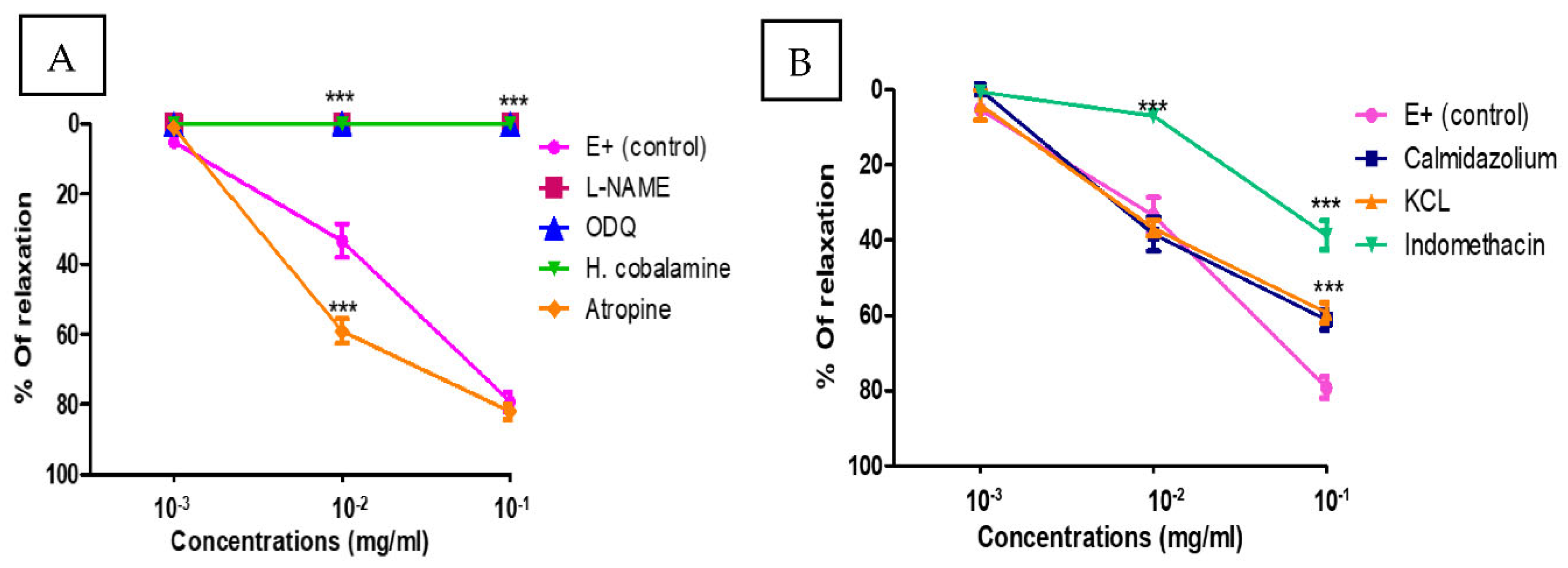 Preprints 223735 g003