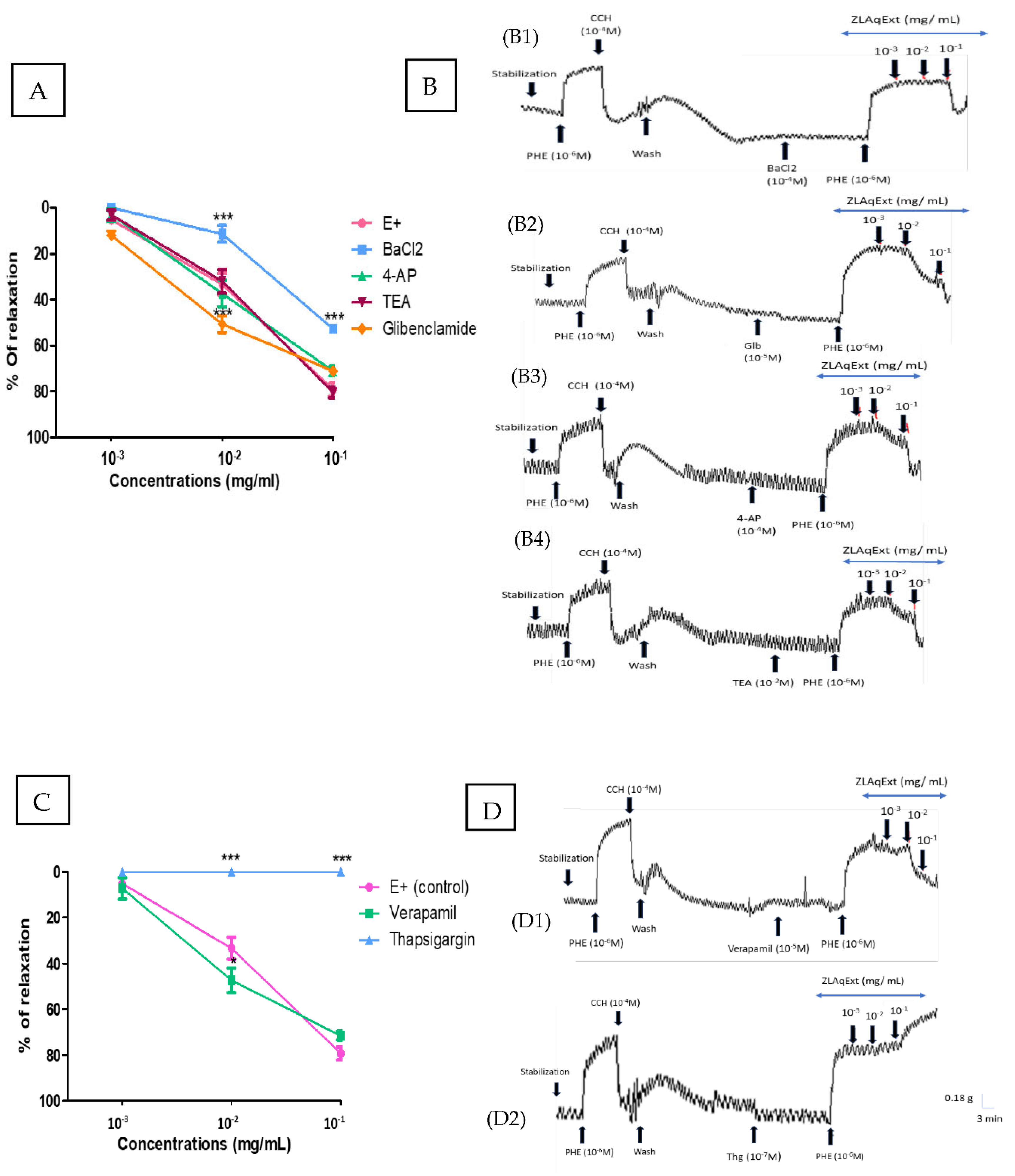 Preprints 223735 g004
