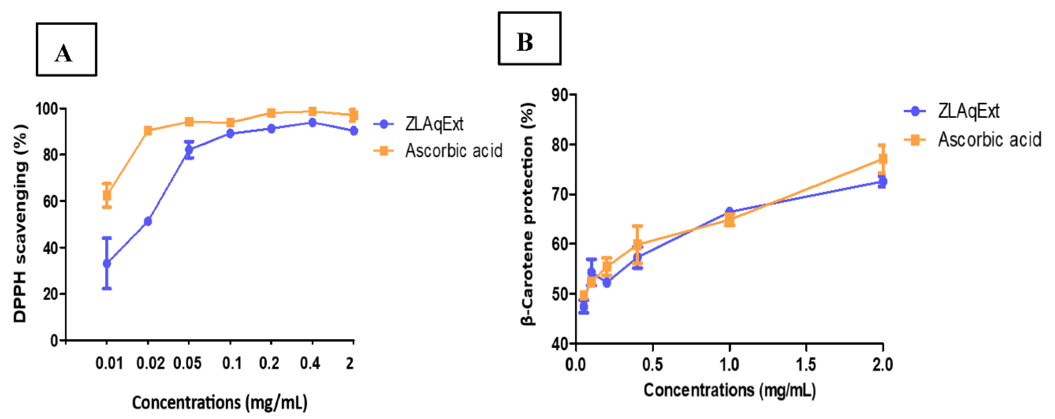 Preprints 223735 g005