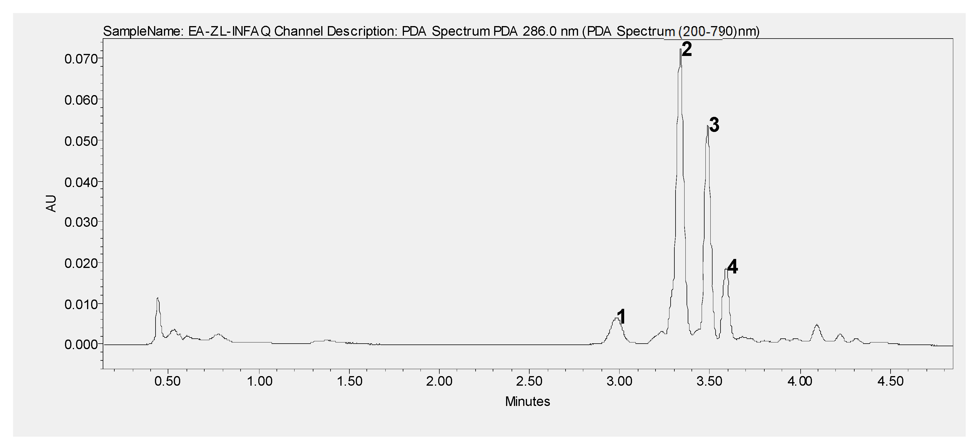 Preprints 223735 g007
