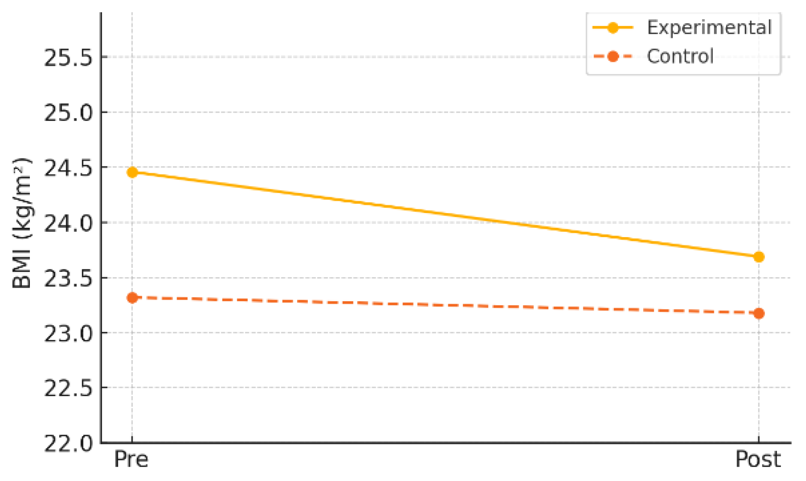 Preprints 159173 g002