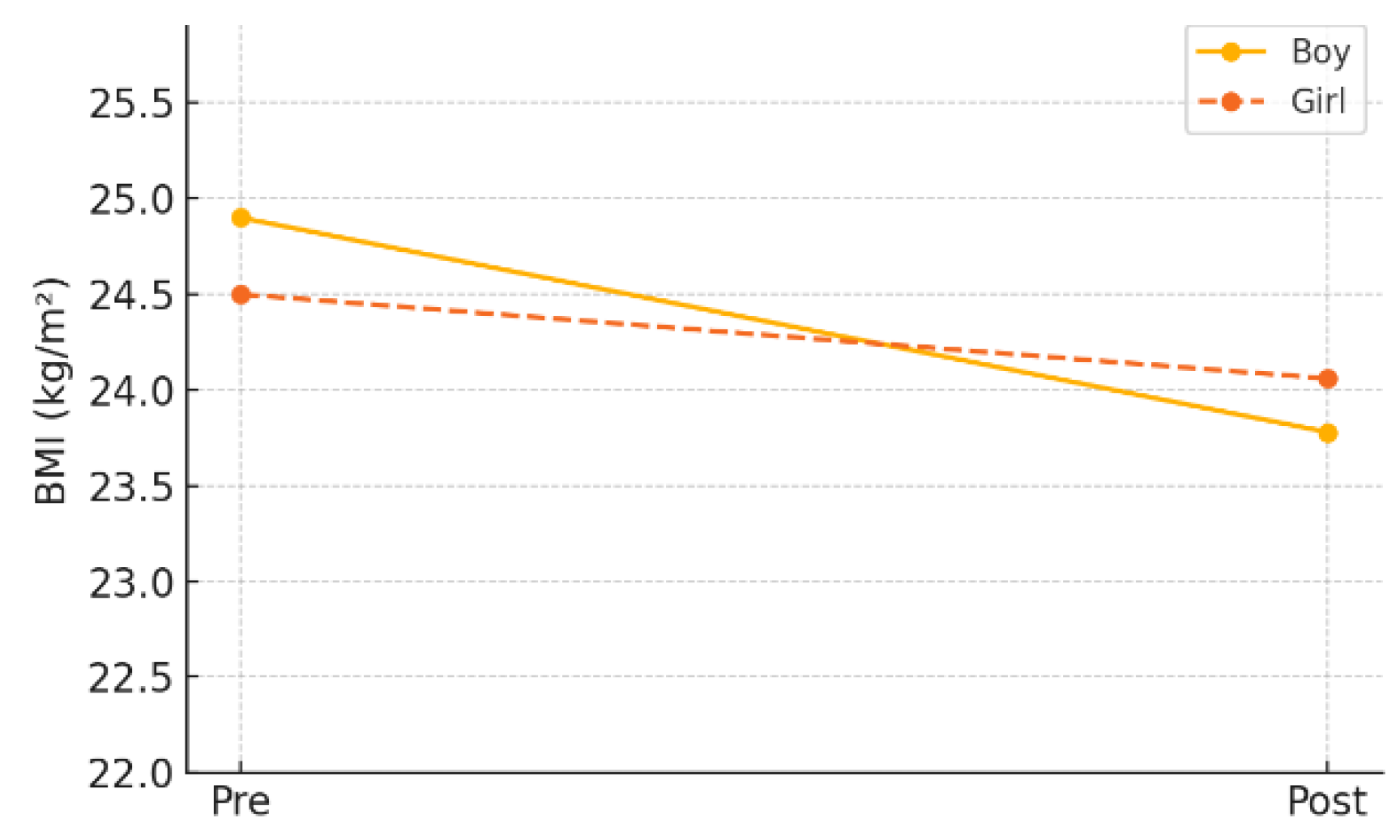 Preprints 159173 g003