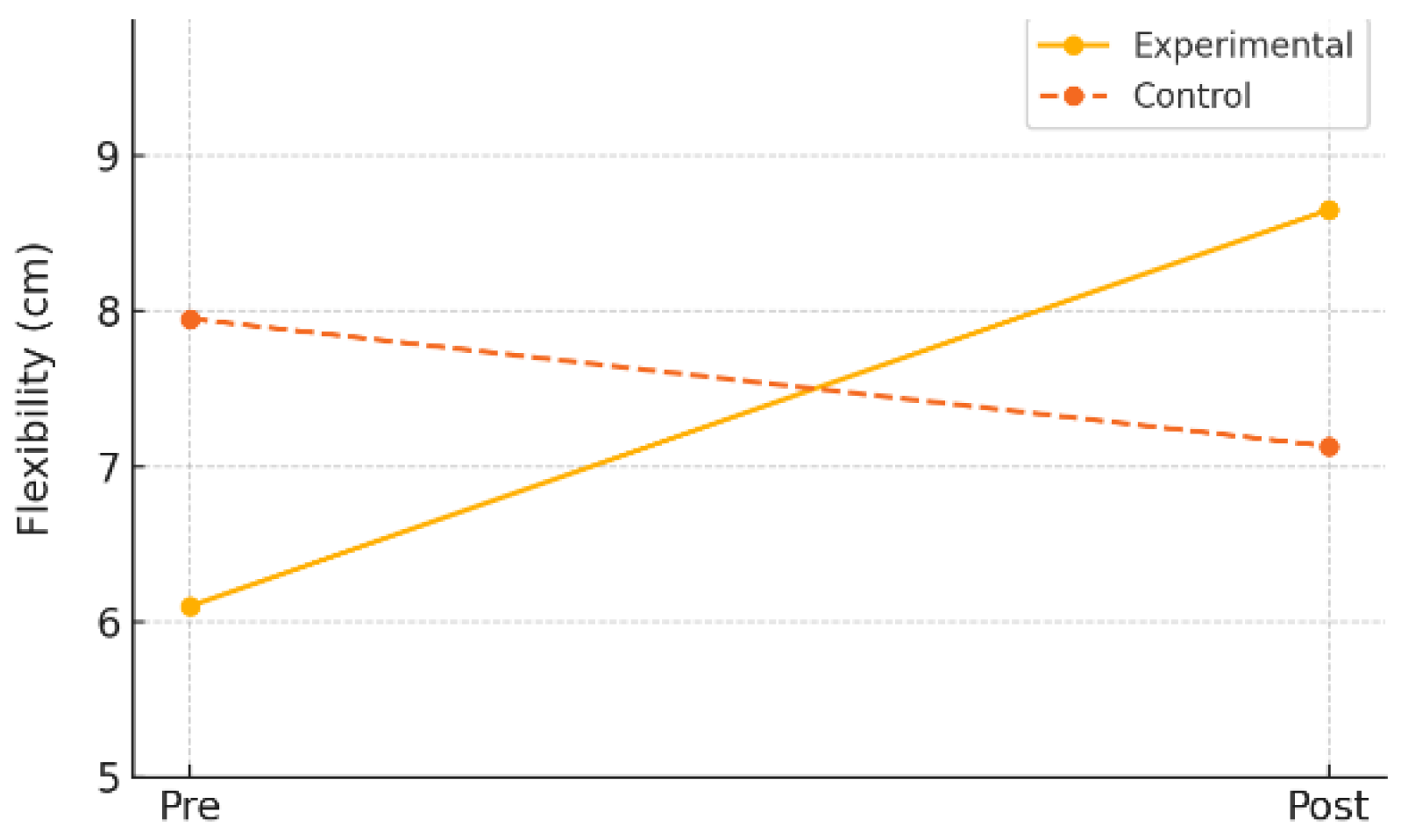 Preprints 159173 g005