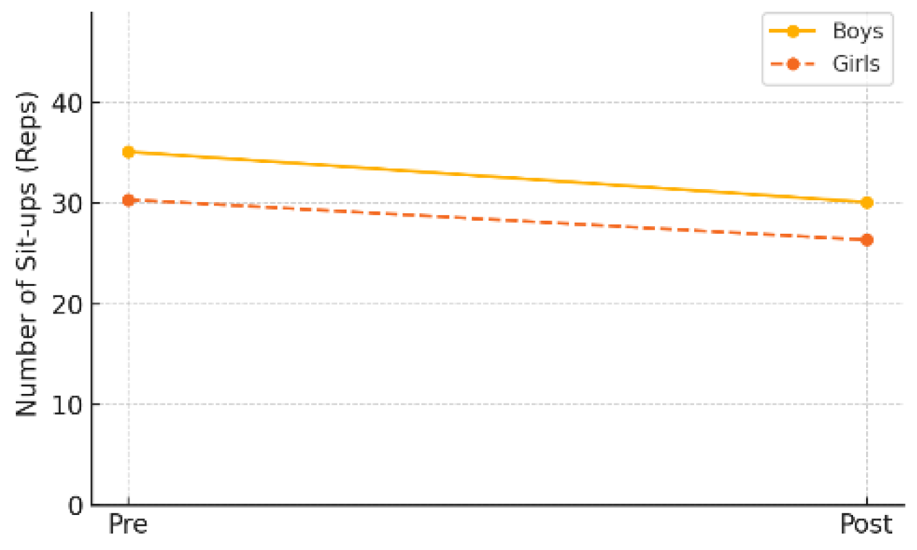 Preprints 159173 g007