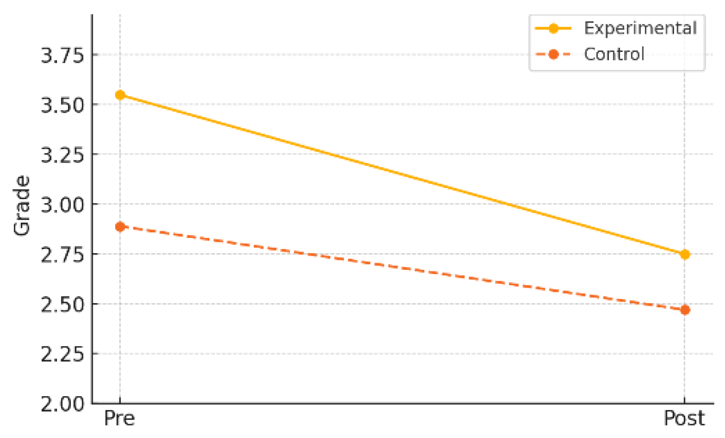 Preprints 159173 g008