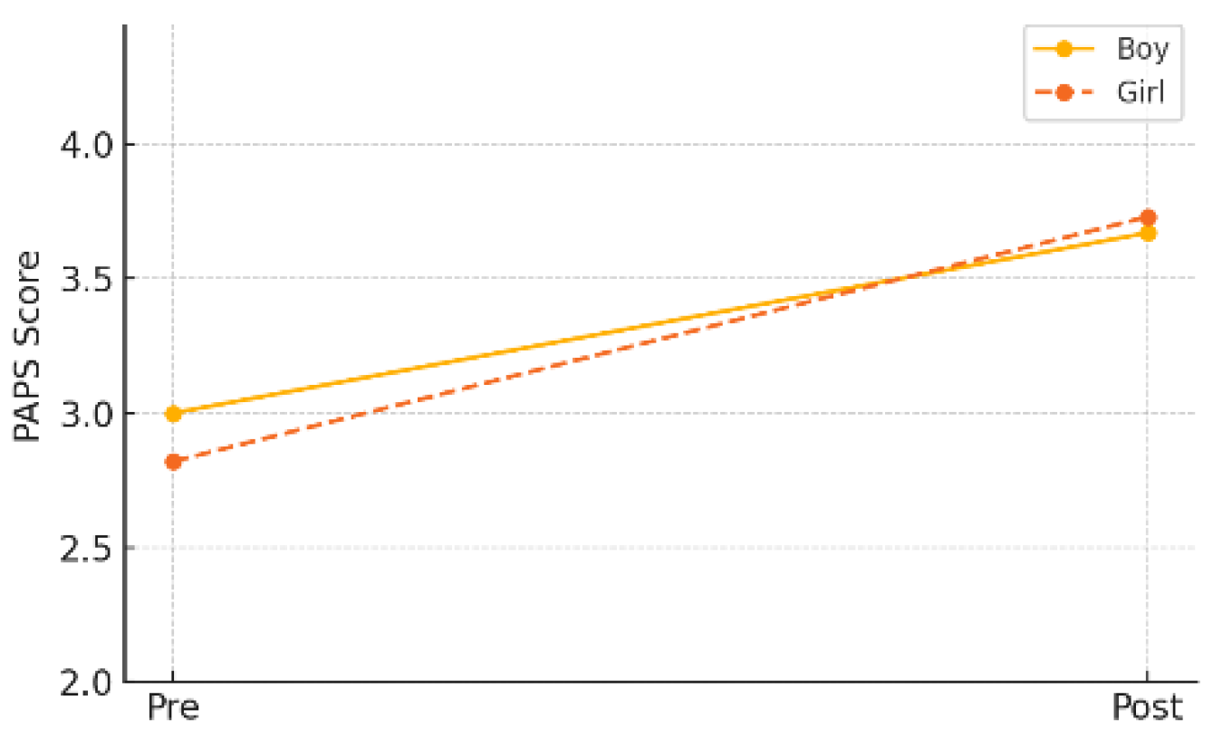 Preprints 159173 g009