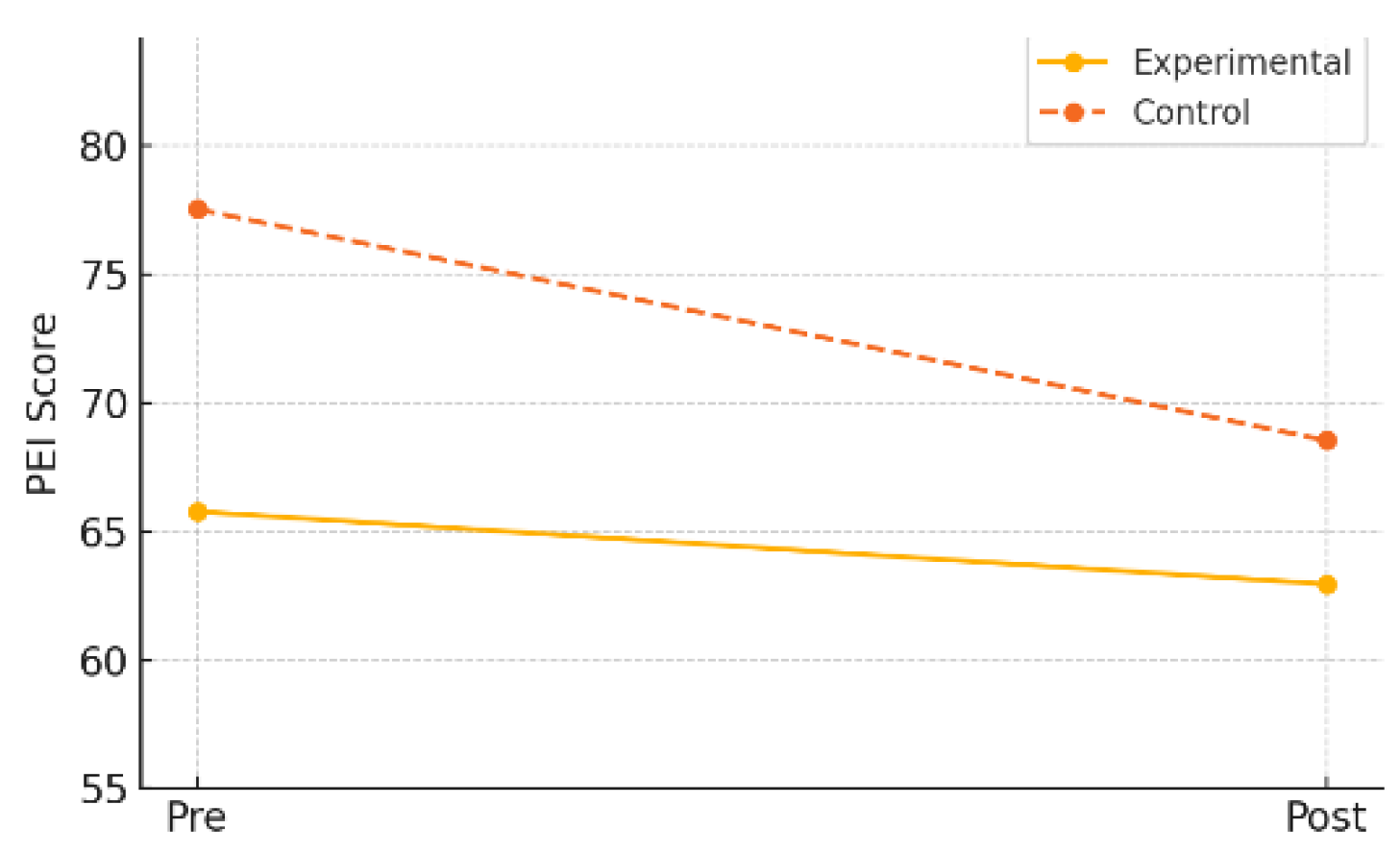 Preprints 159173 g010