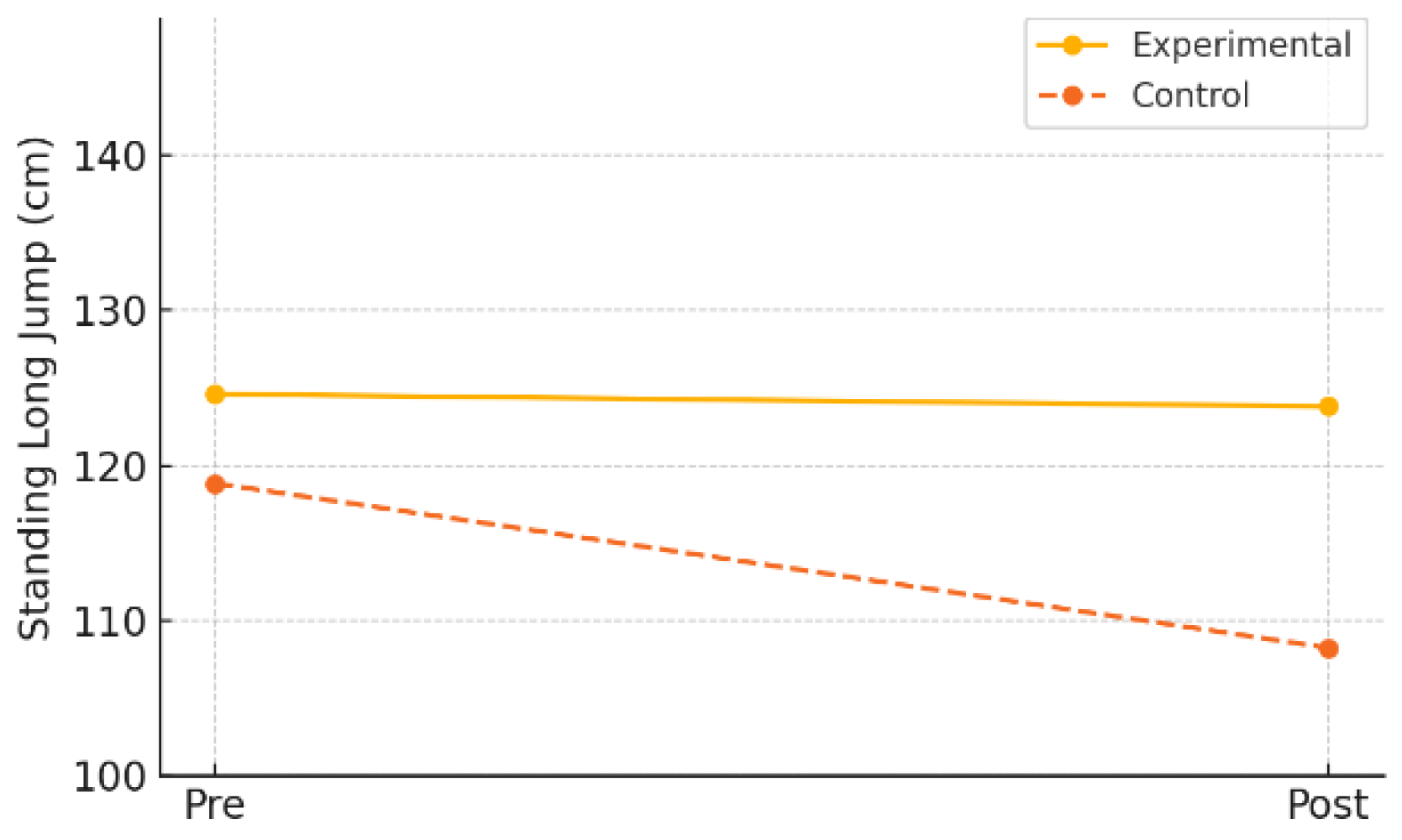 Preprints 159173 g012