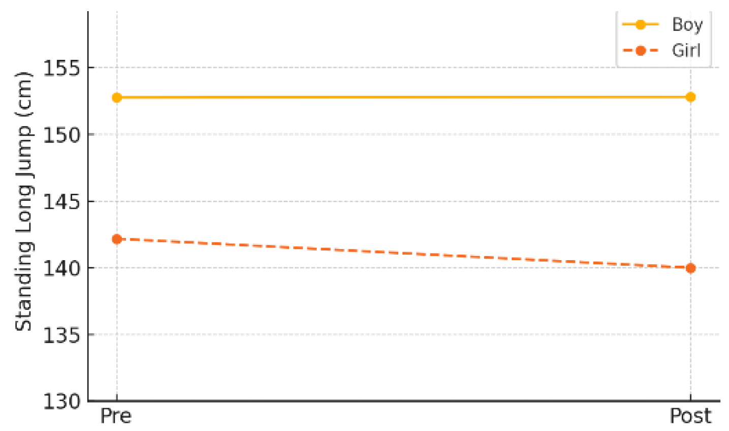 Preprints 159173 g013