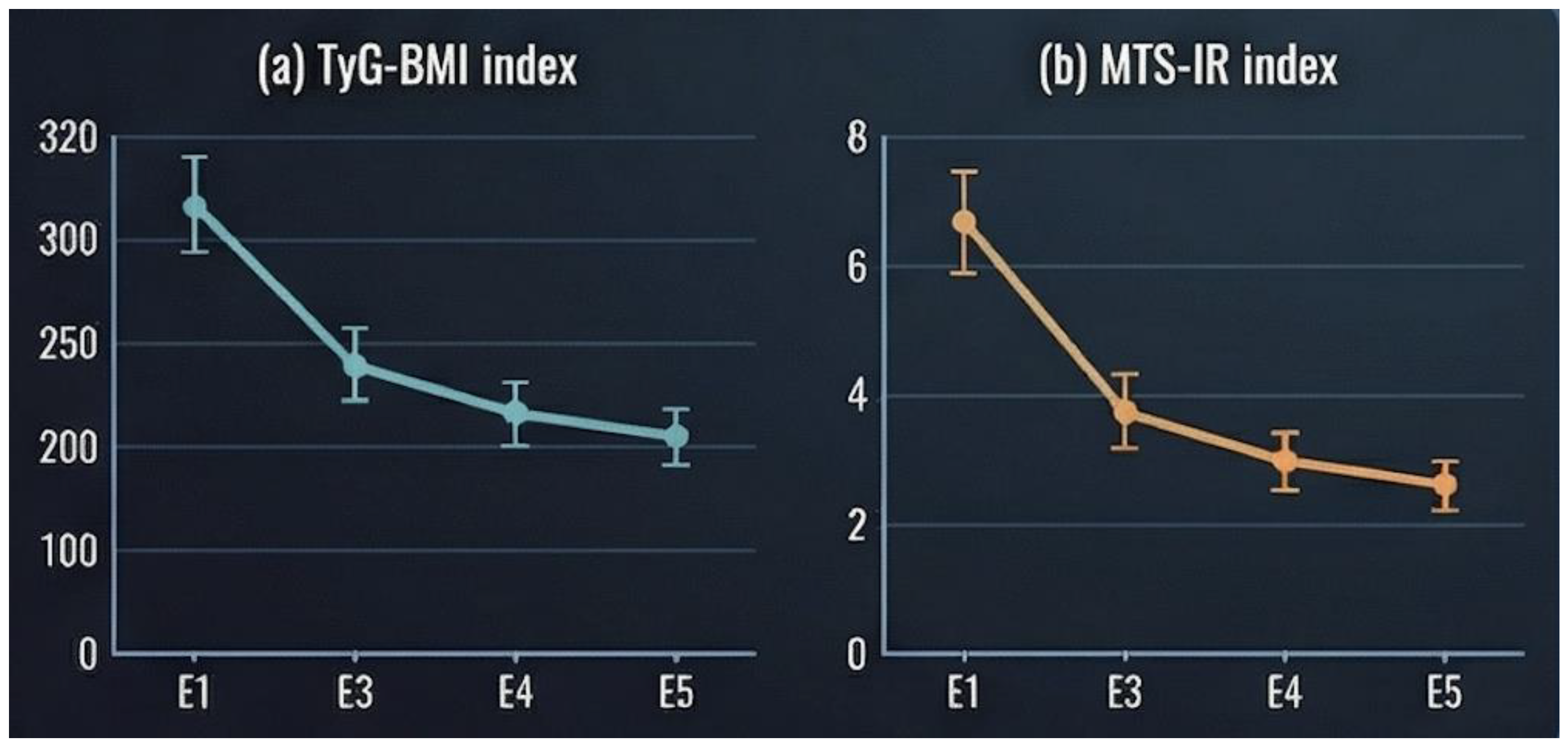 Preprints 193188 g003