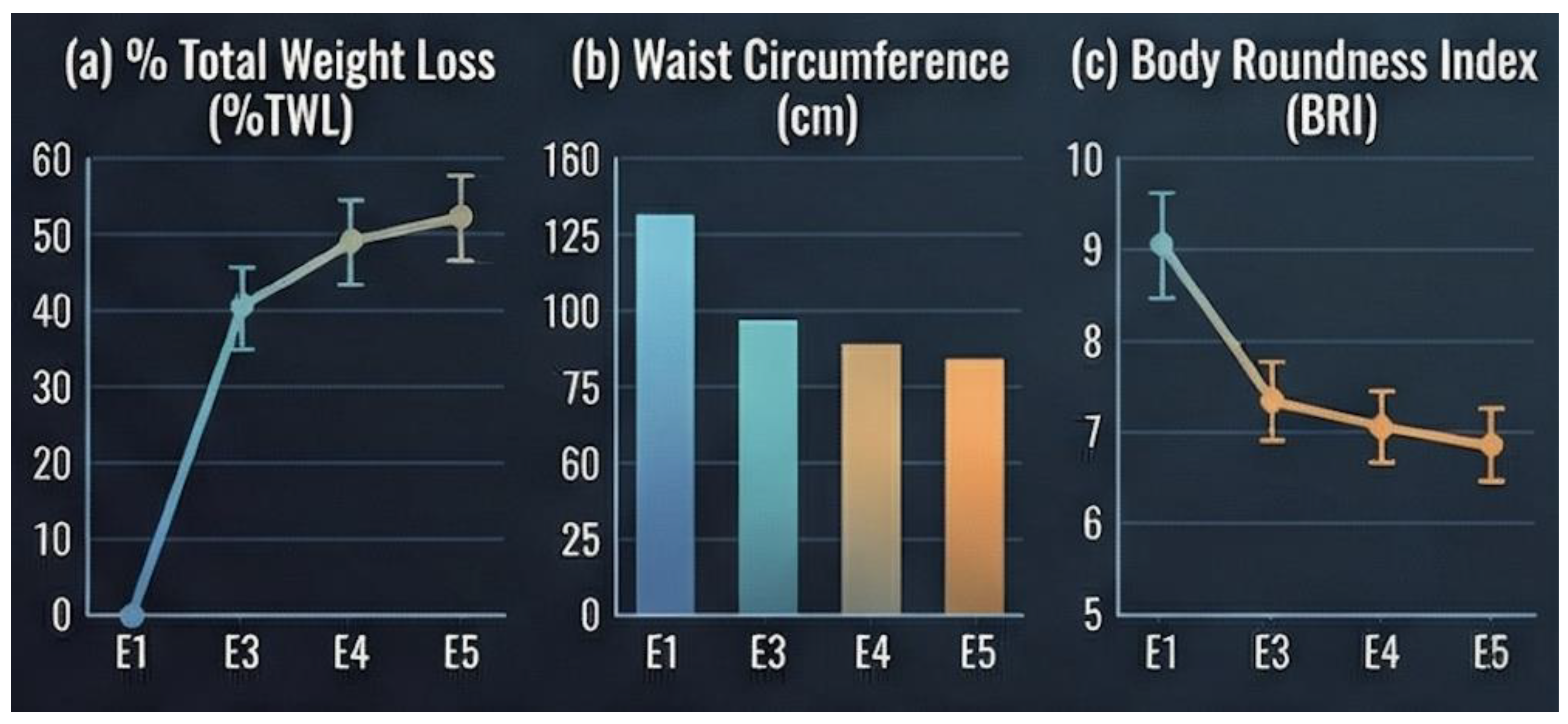 Preprints 193188 g004