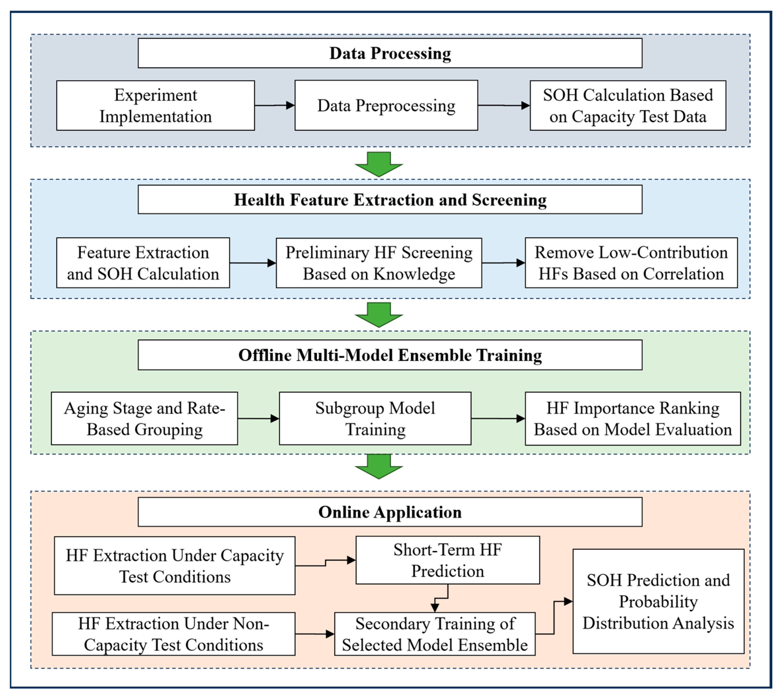 Preprints 187521 g001
