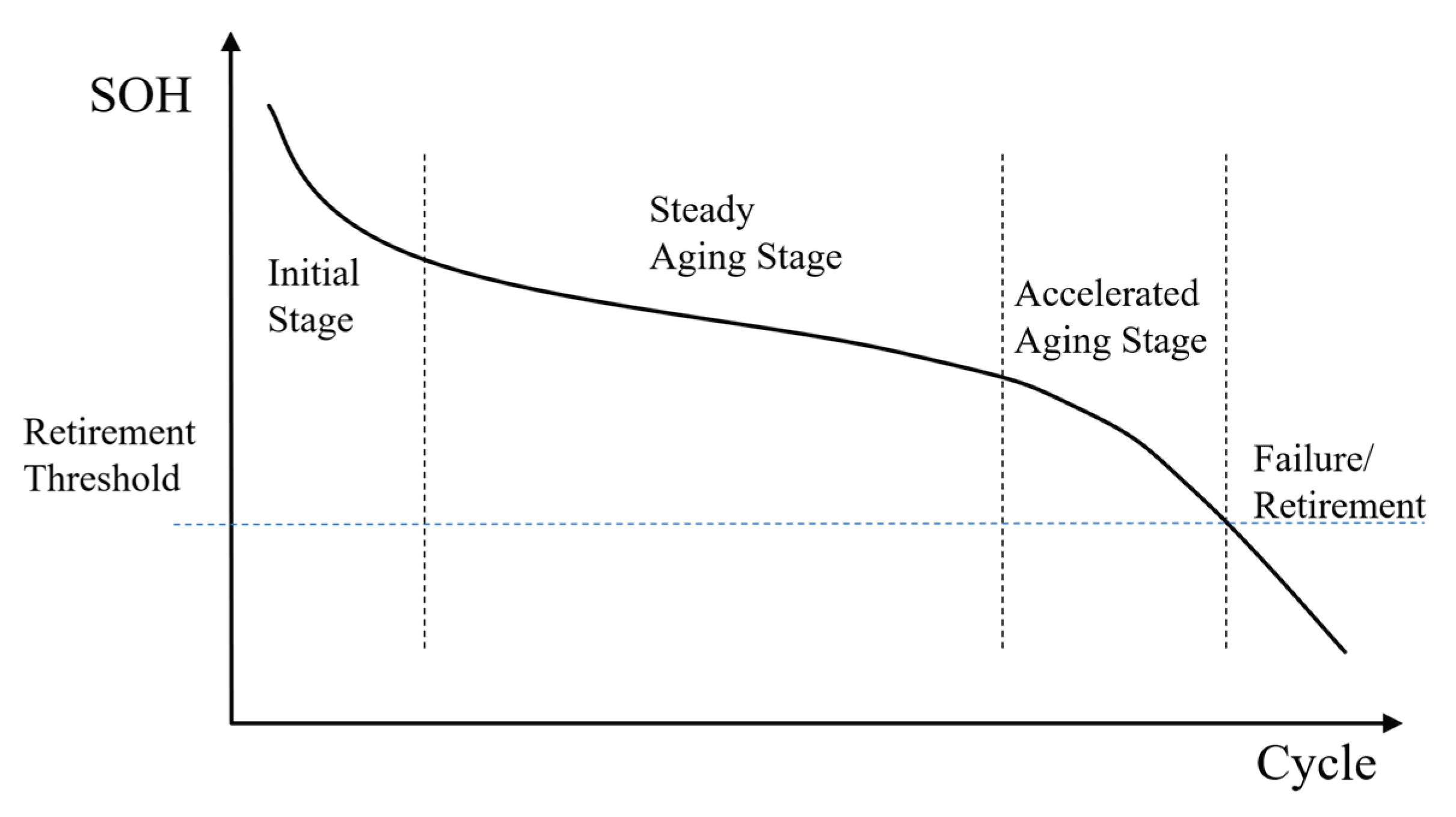 Preprints 187521 g002