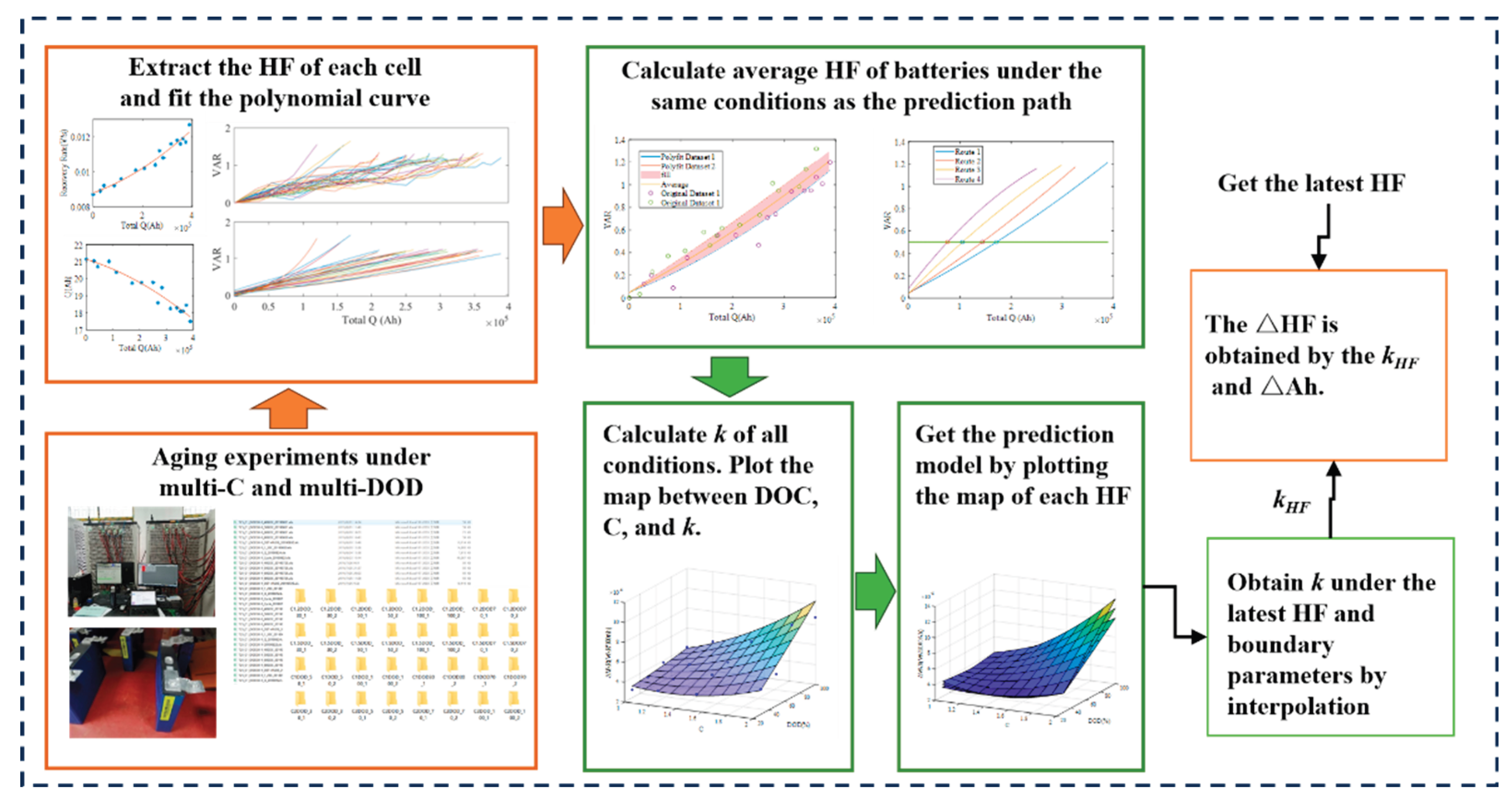 Preprints 187521 g006