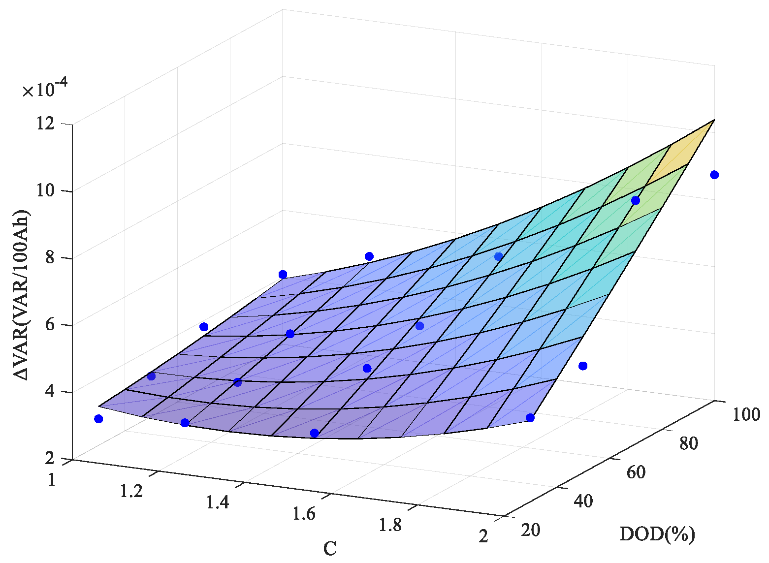 Preprints 187521 g010