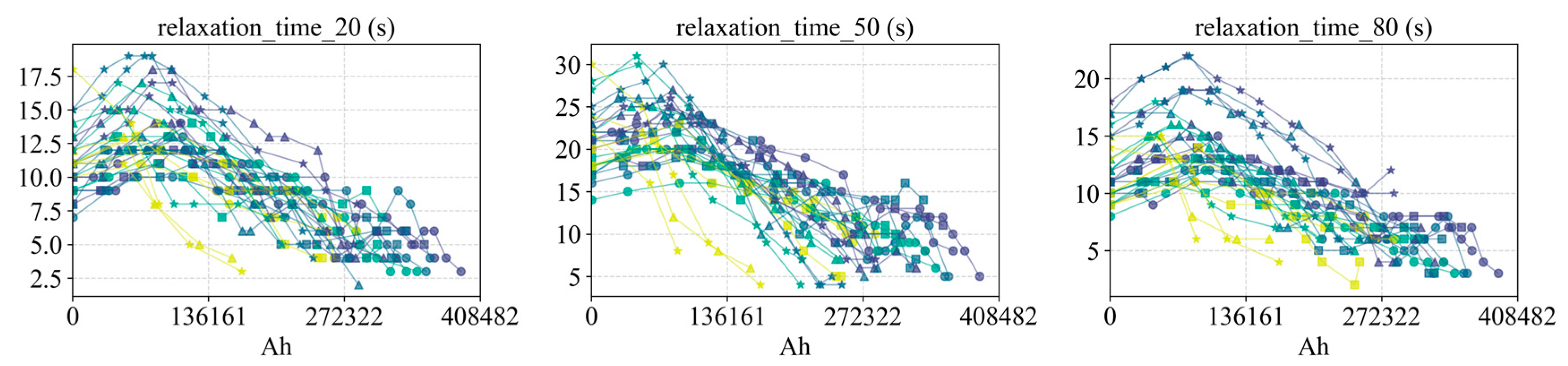 Preprints 187521 g022