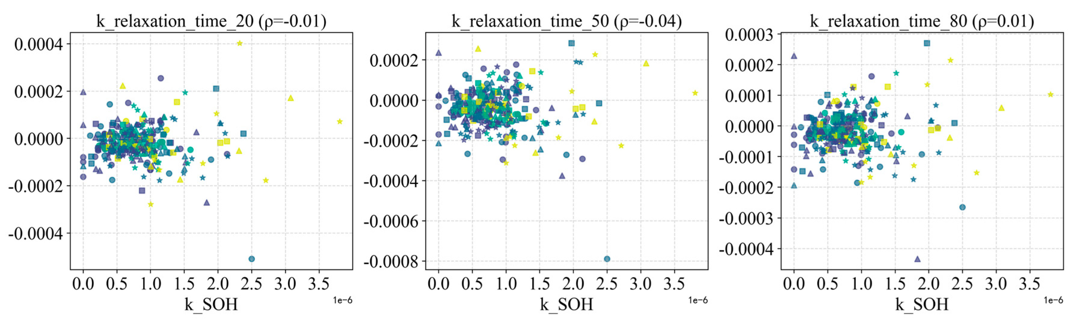 Preprints 187521 g024