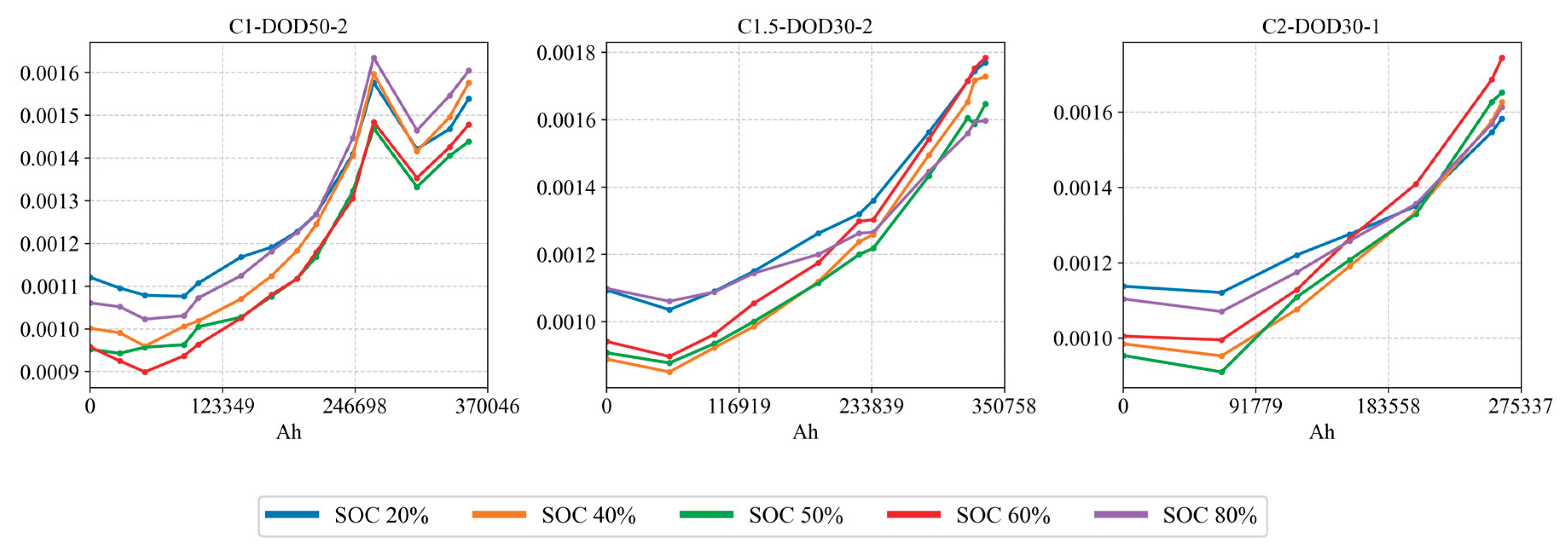 Preprints 187521 g028