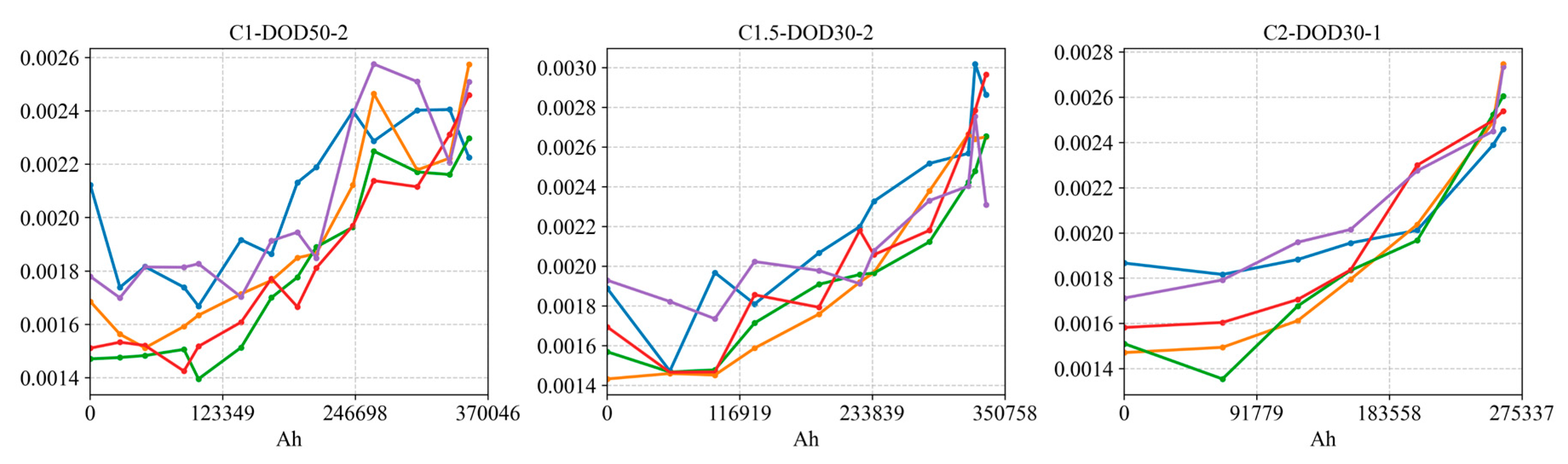 Preprints 187521 g030