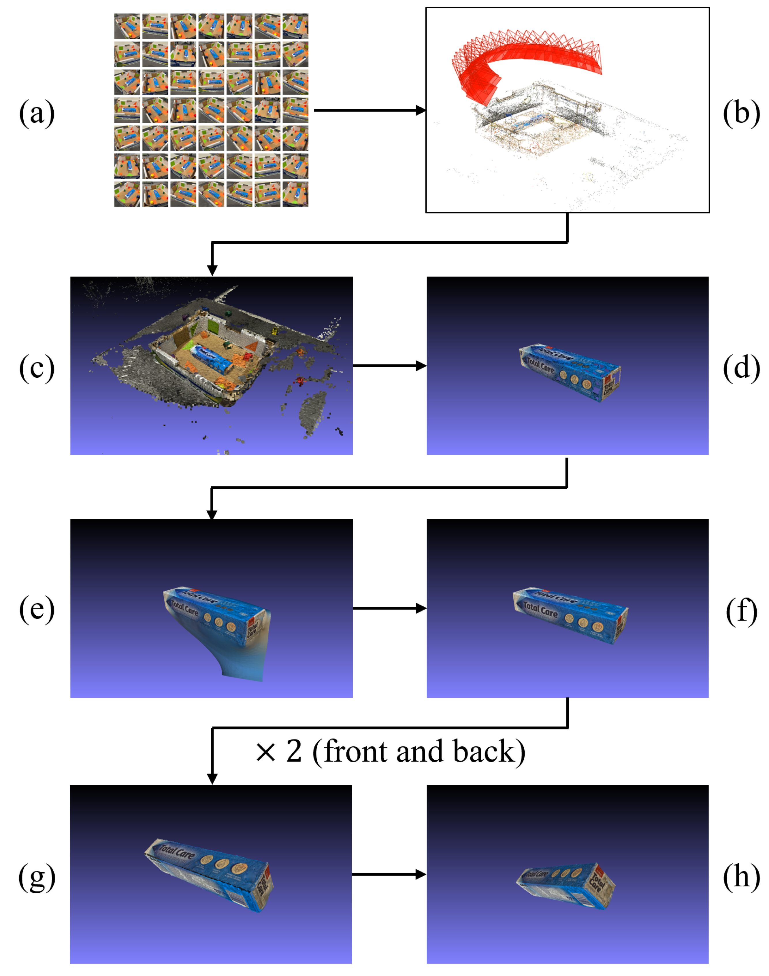Preprints 149076 g004