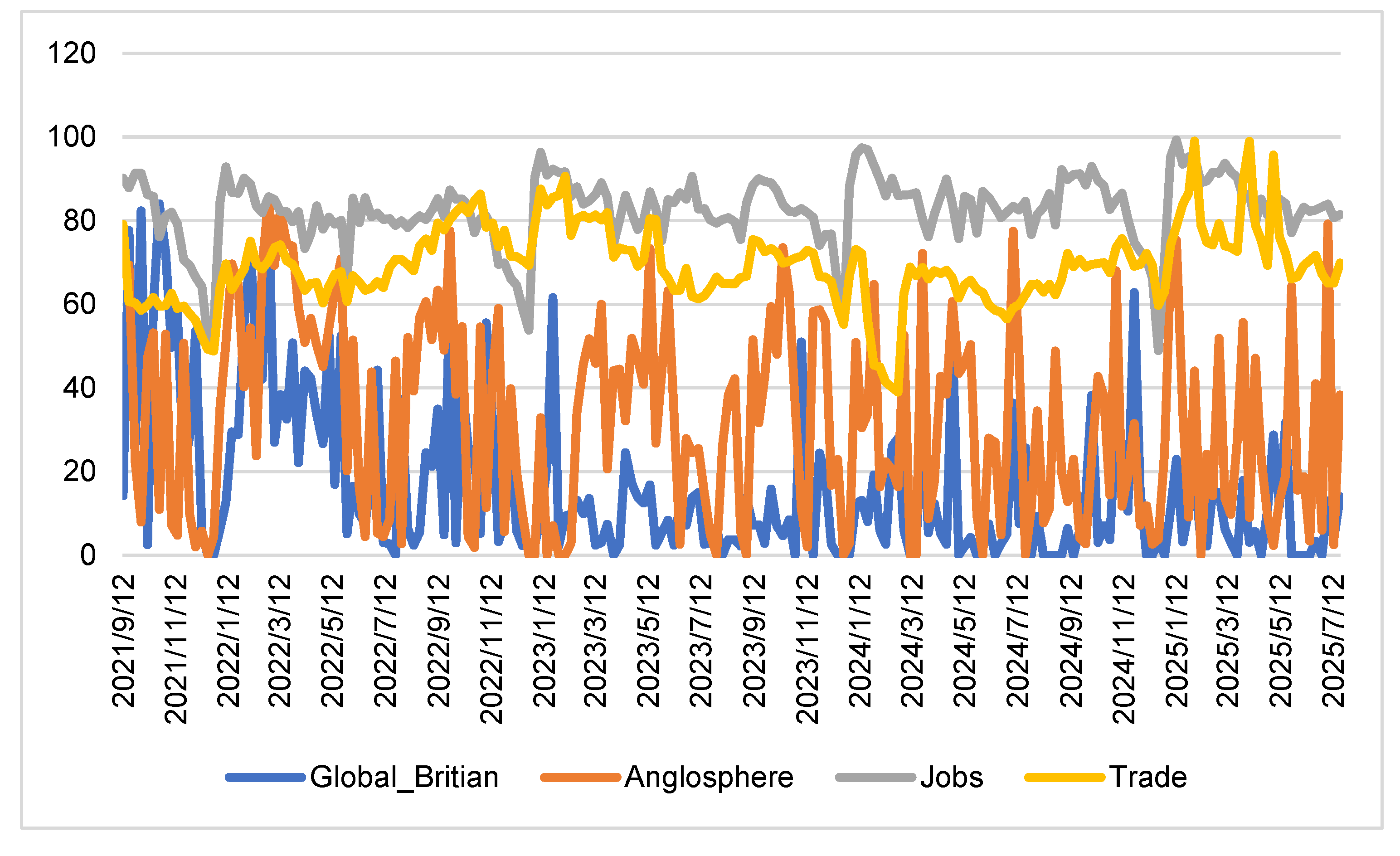 Preprints 184582 i007