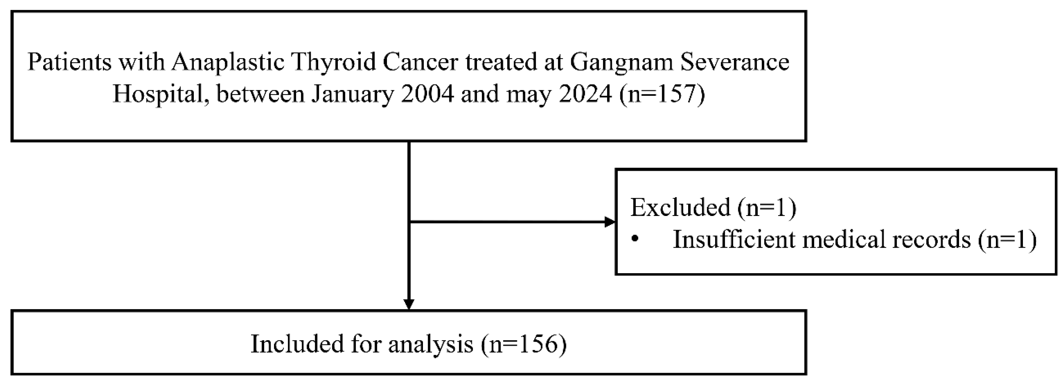 Preprints 175154 g001