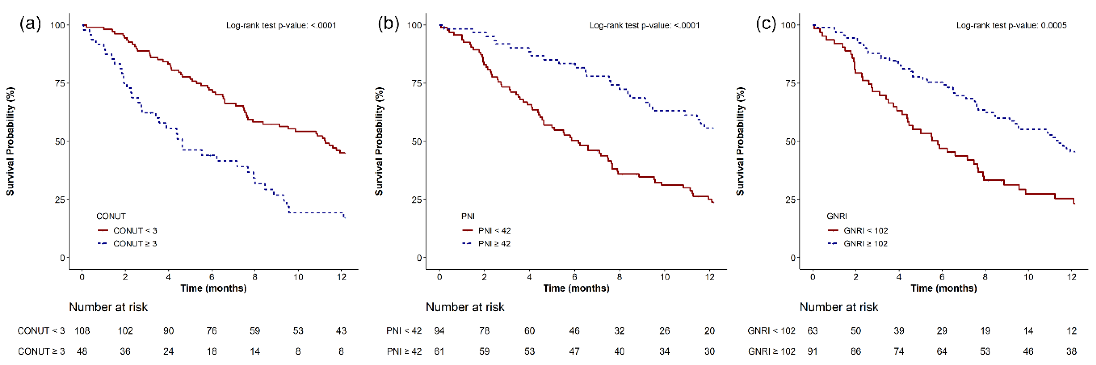 Preprints 175154 g002