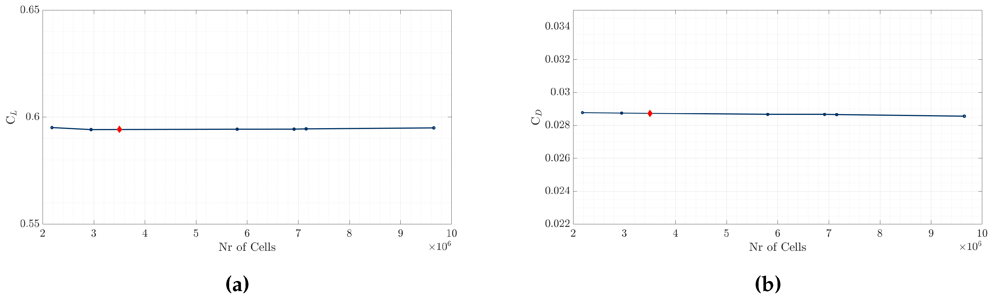 Preprints 204813 g004