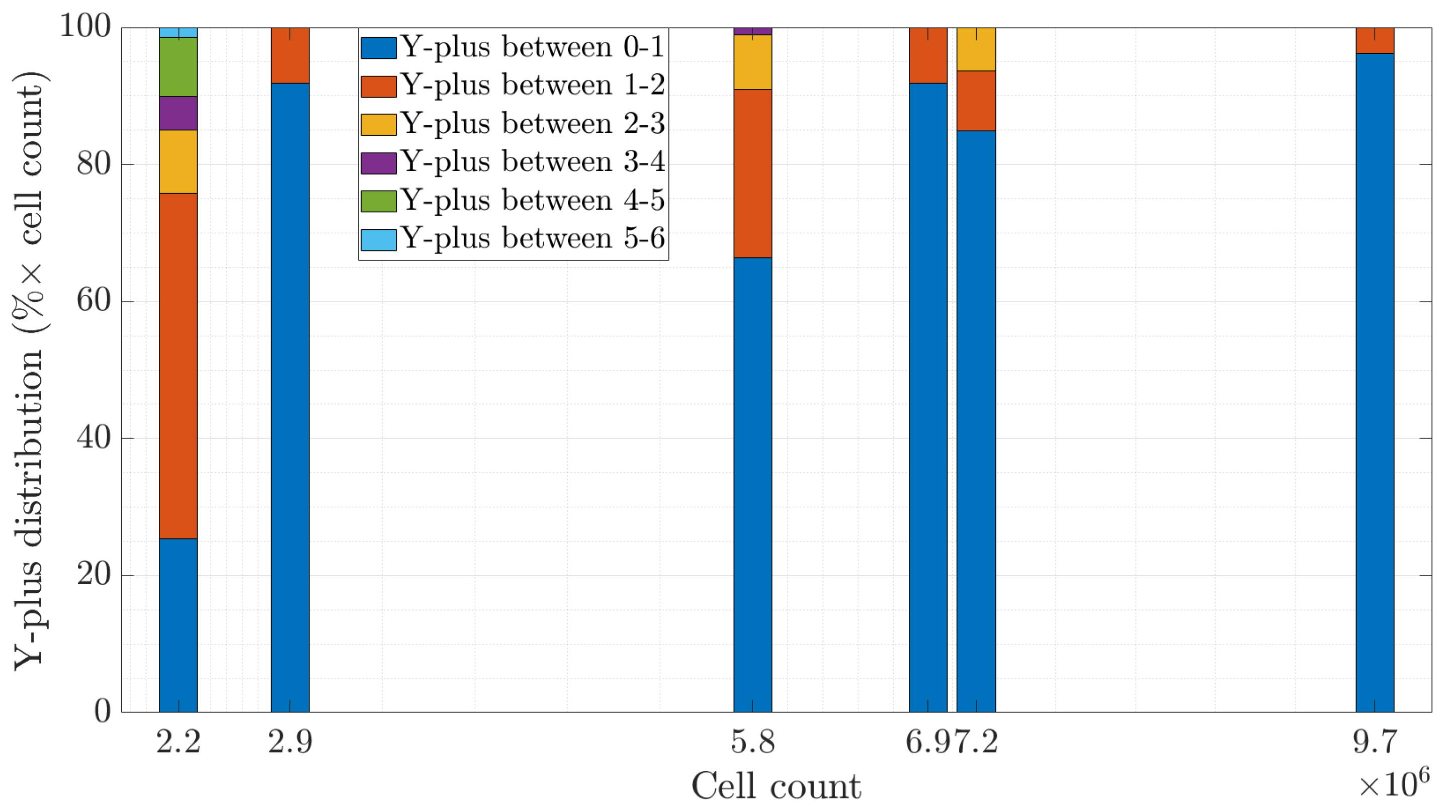 Preprints 204813 g005