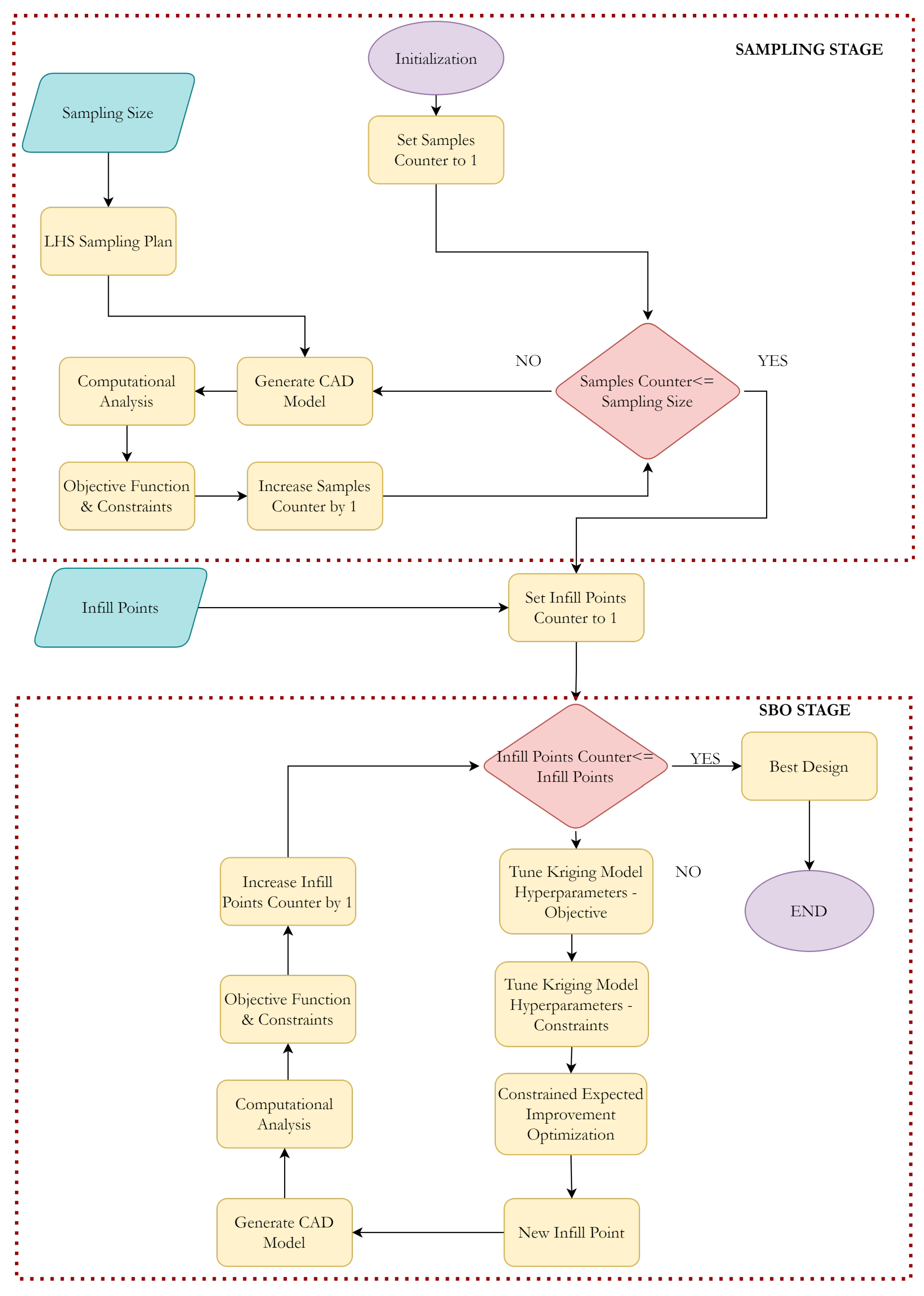 Preprints 204813 g008