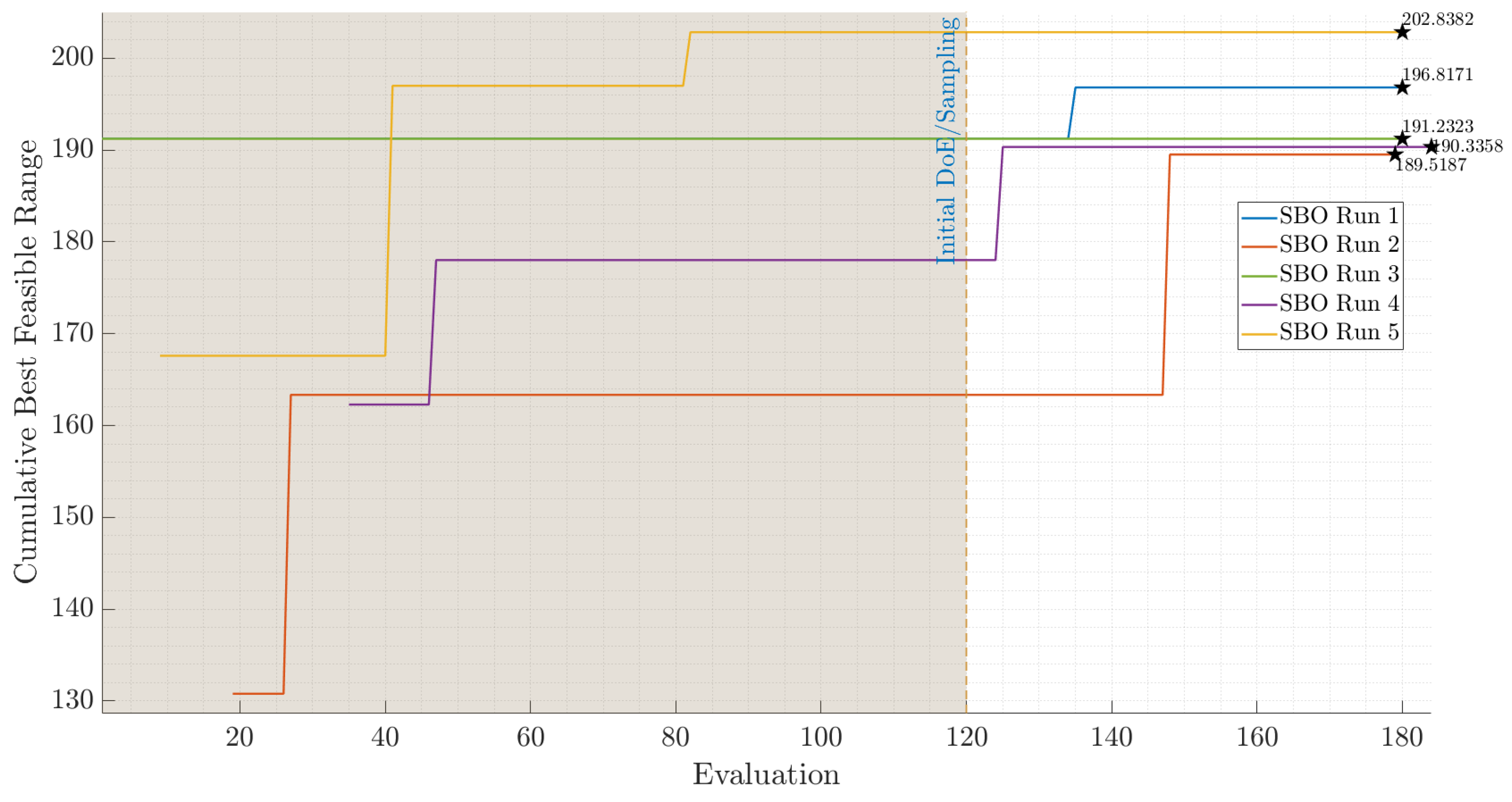 Preprints 204813 g009