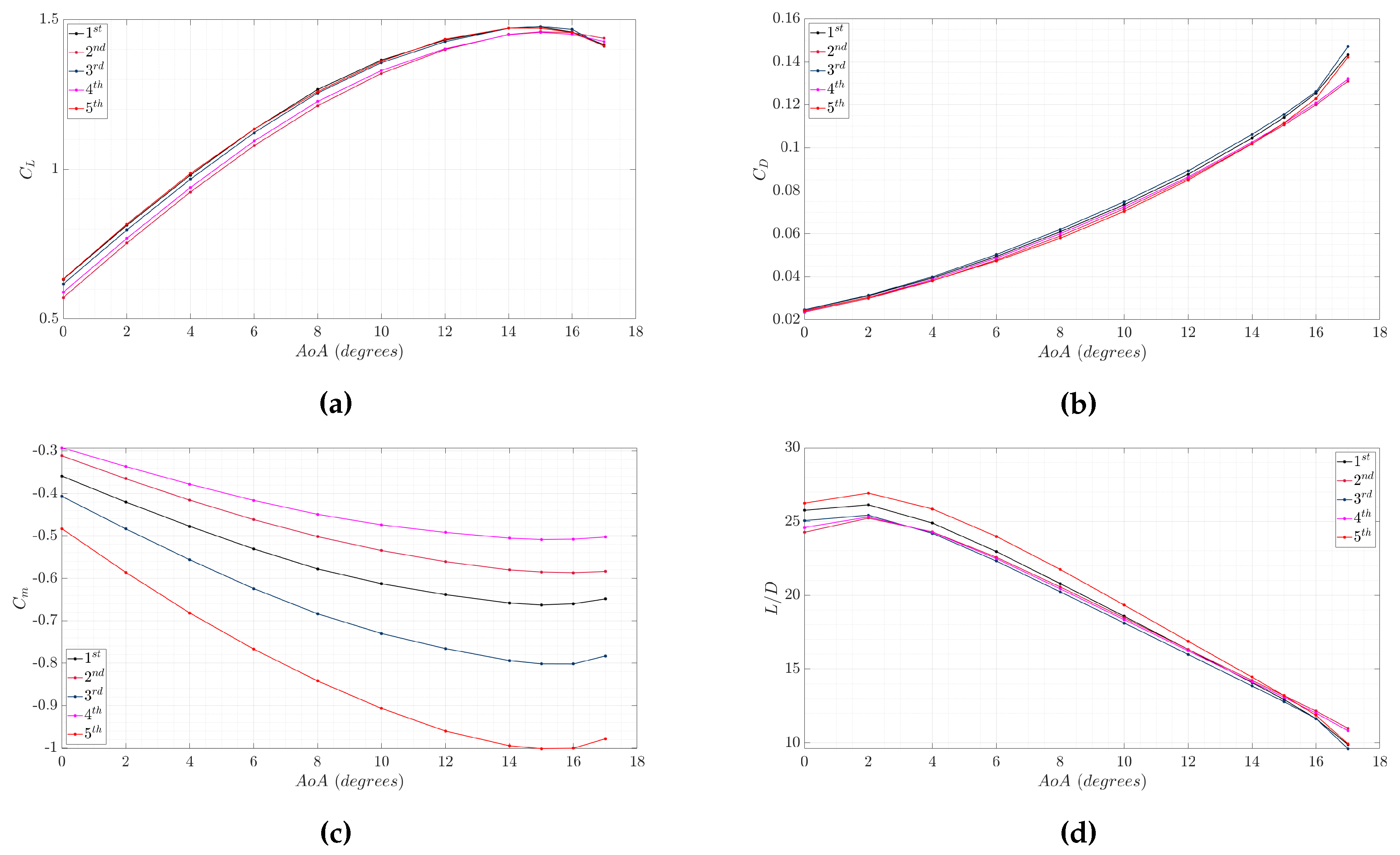 Preprints 204813 g011