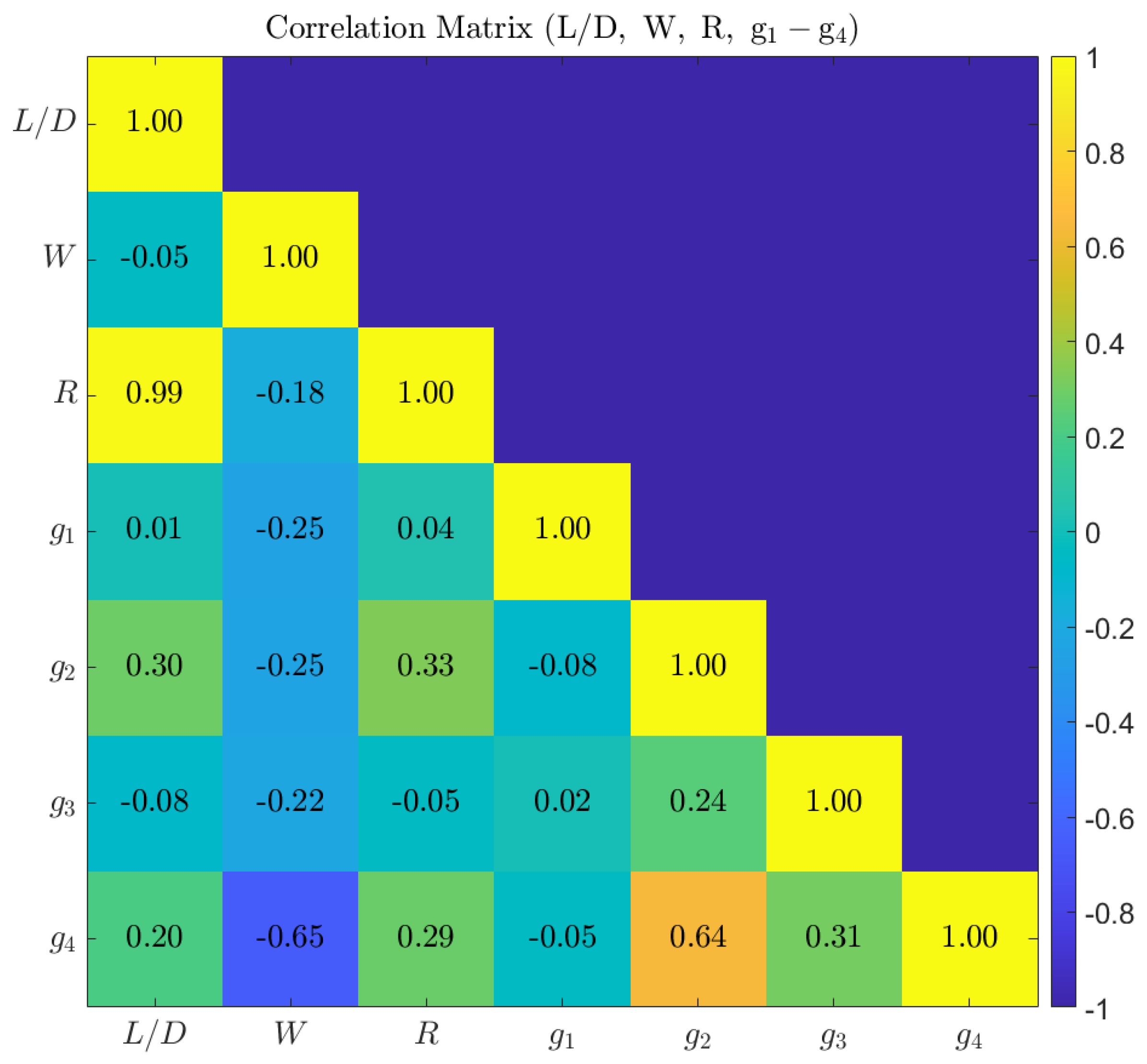 Preprints 204813 g012