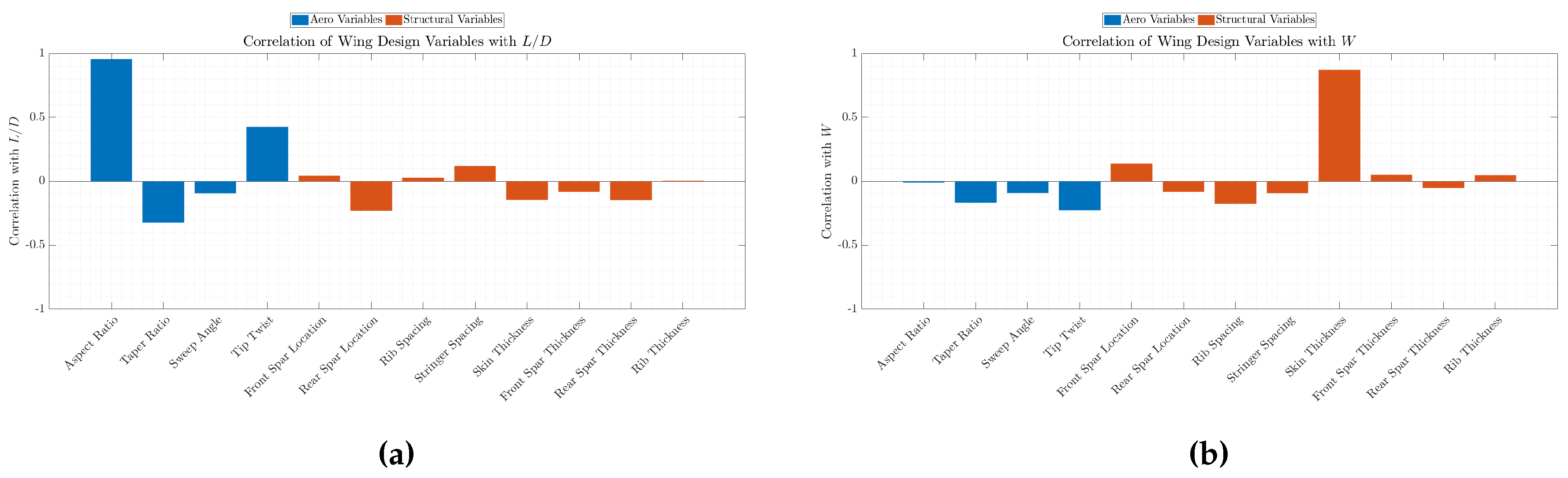 Preprints 204813 g014
