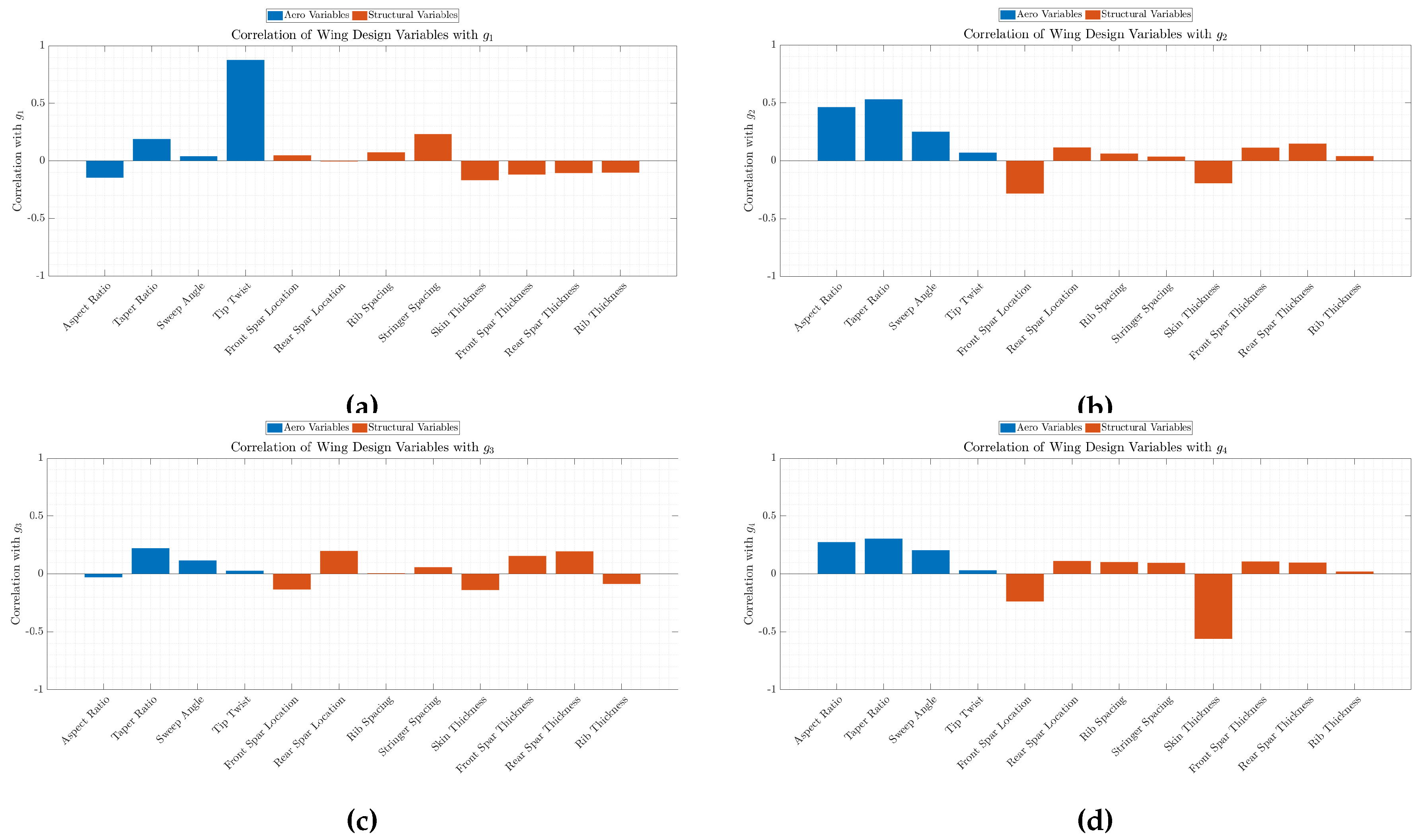 Preprints 204813 g015