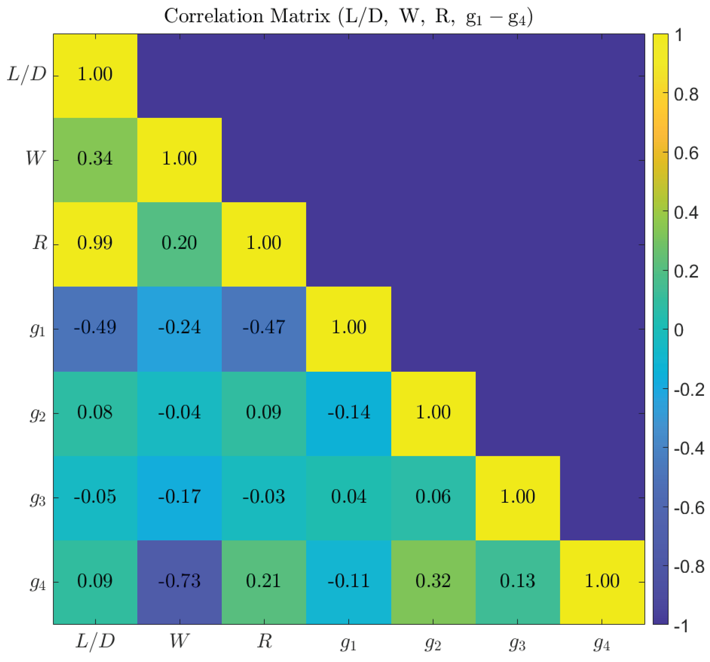 Preprints 204813 g0a1