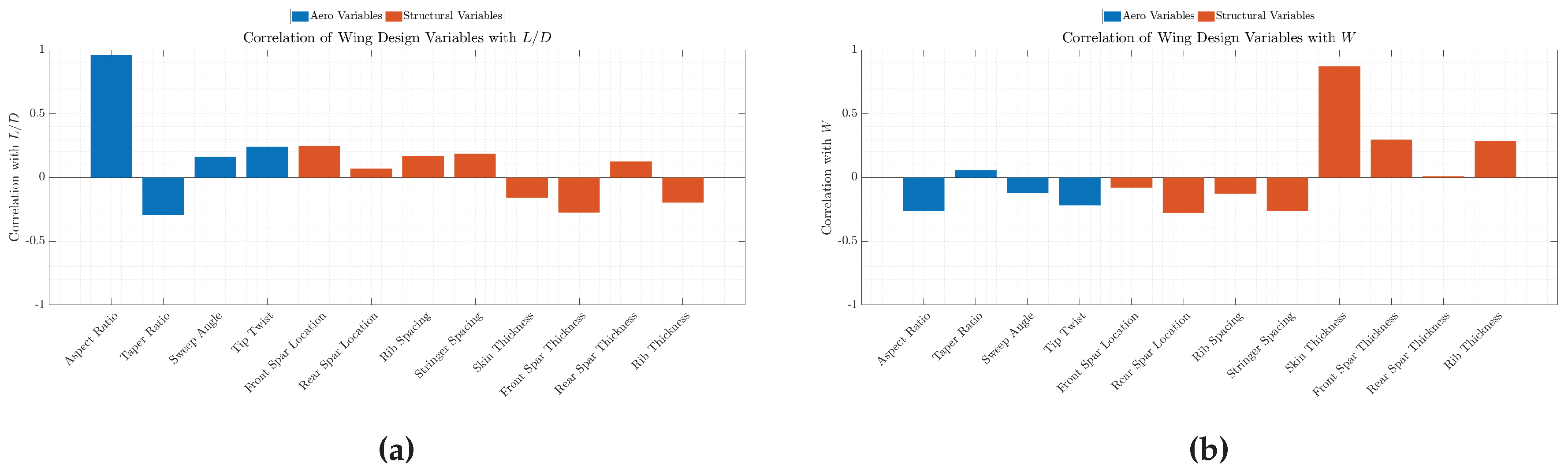 Preprints 204813 g0a11