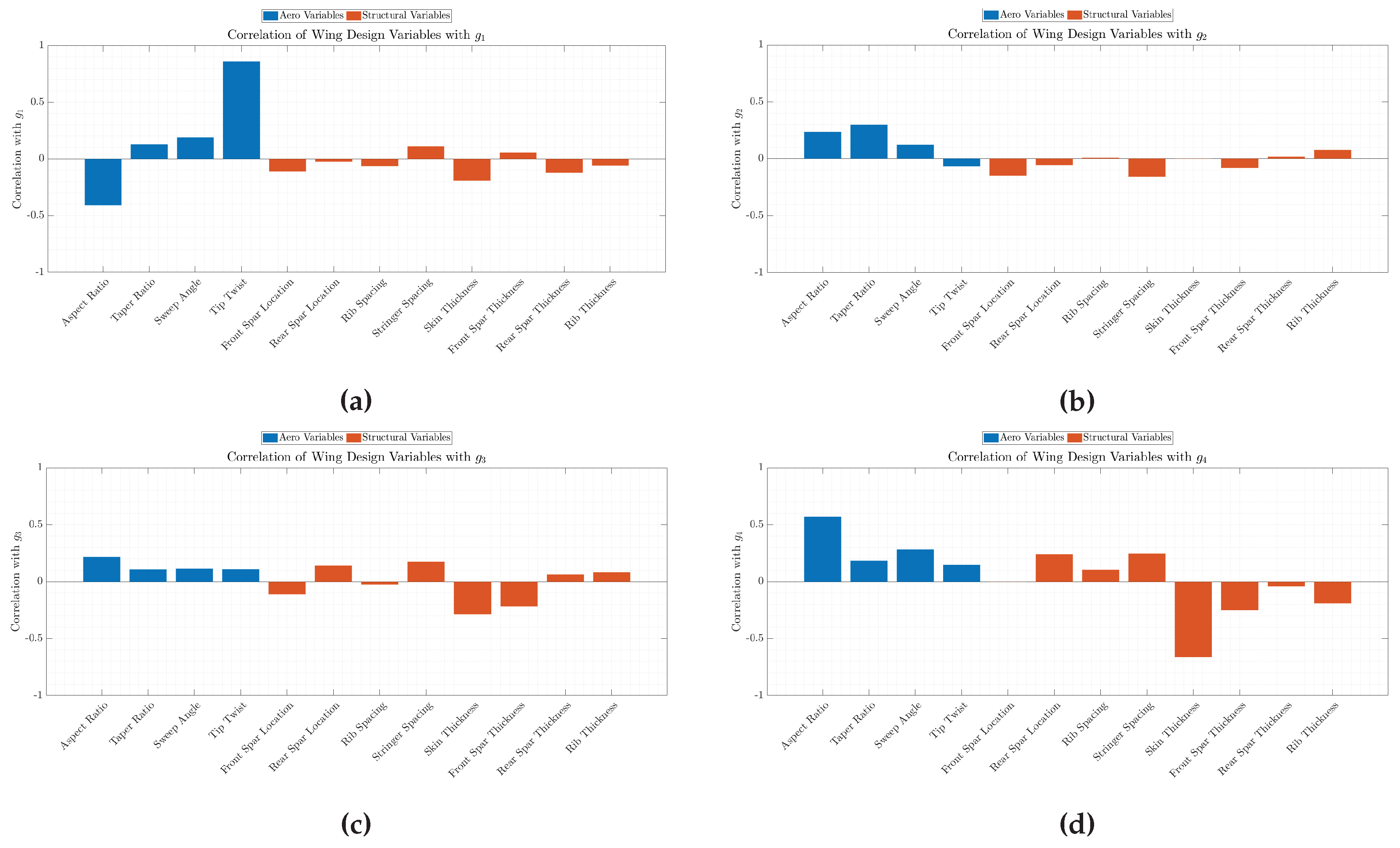 Preprints 204813 g0a12