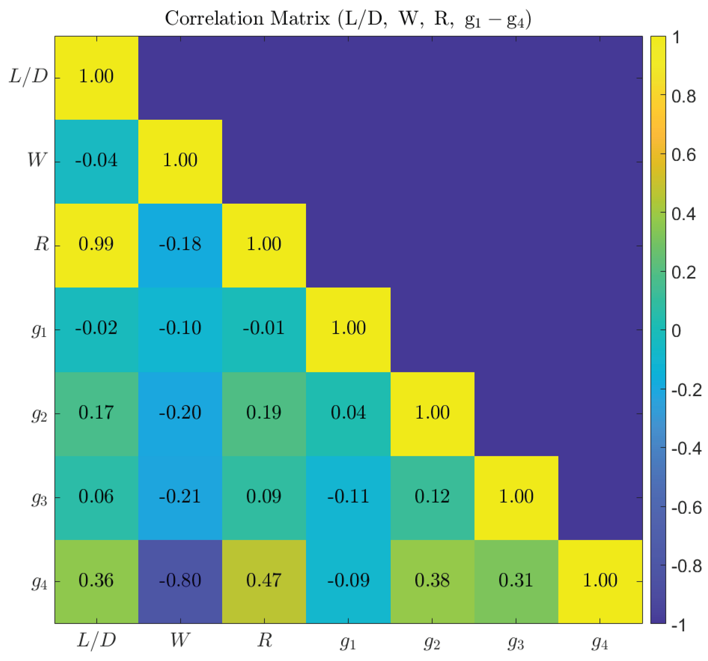 Preprints 204813 g0a13