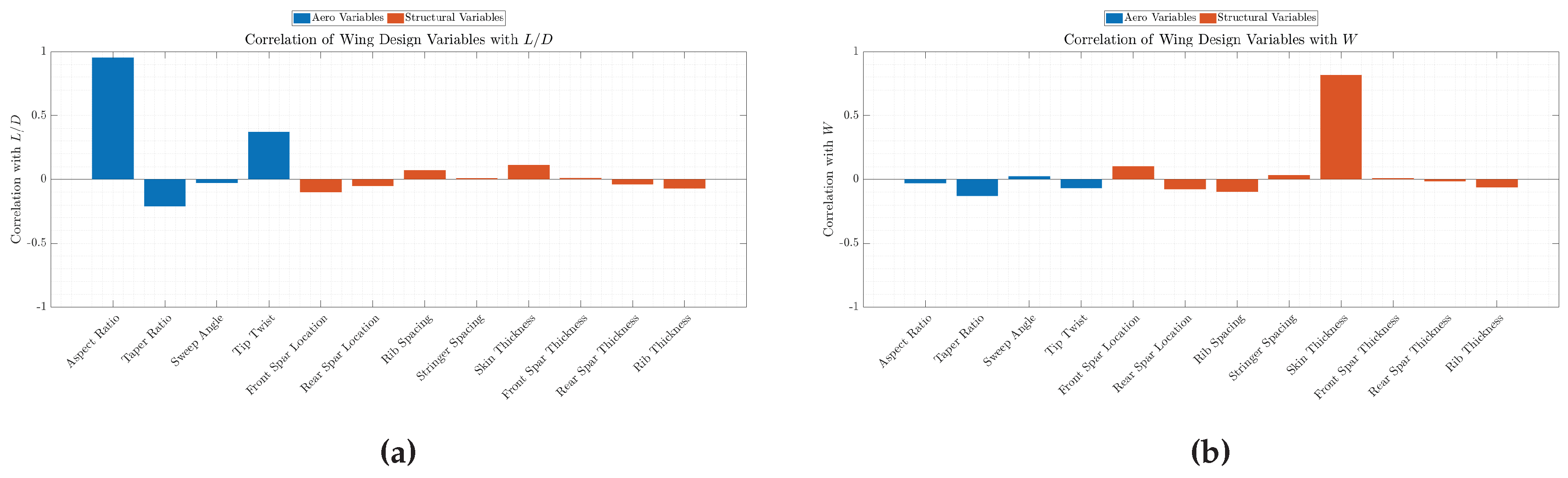 Preprints 204813 g0a15