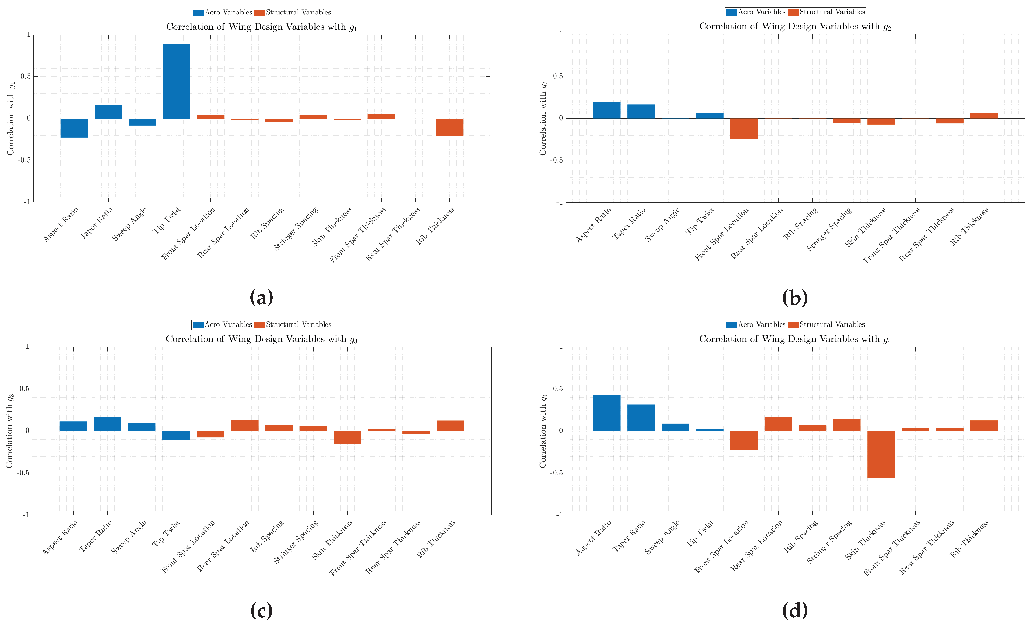 Preprints 204813 g0a16