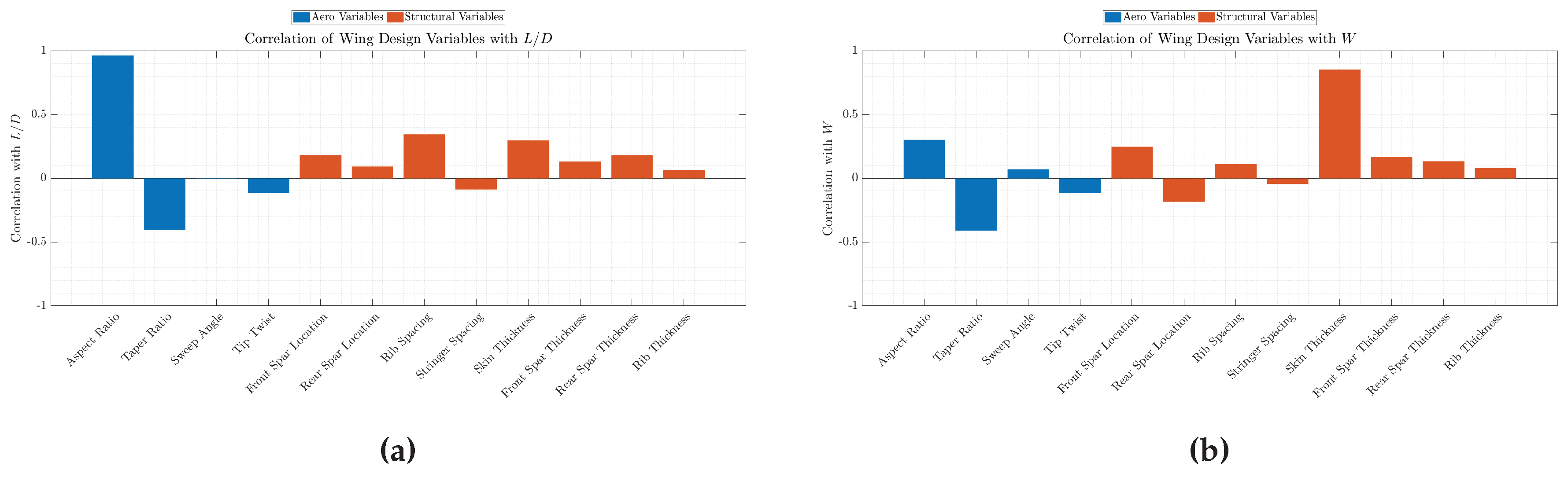 Preprints 204813 g0a3