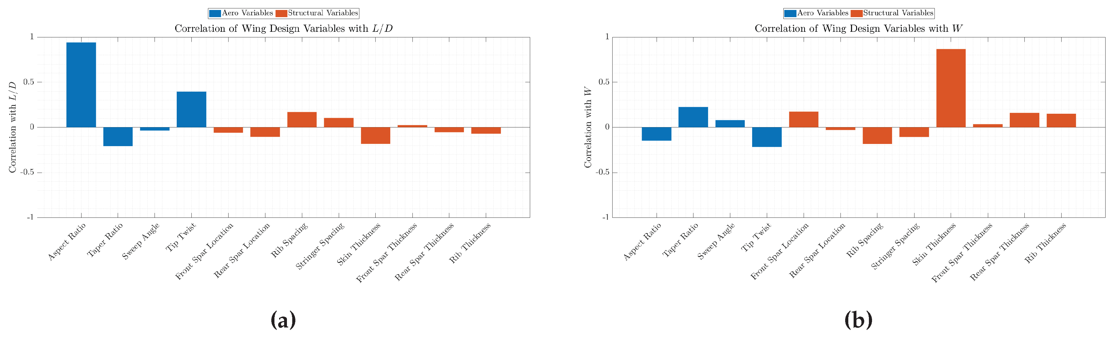 Preprints 204813 g0a7