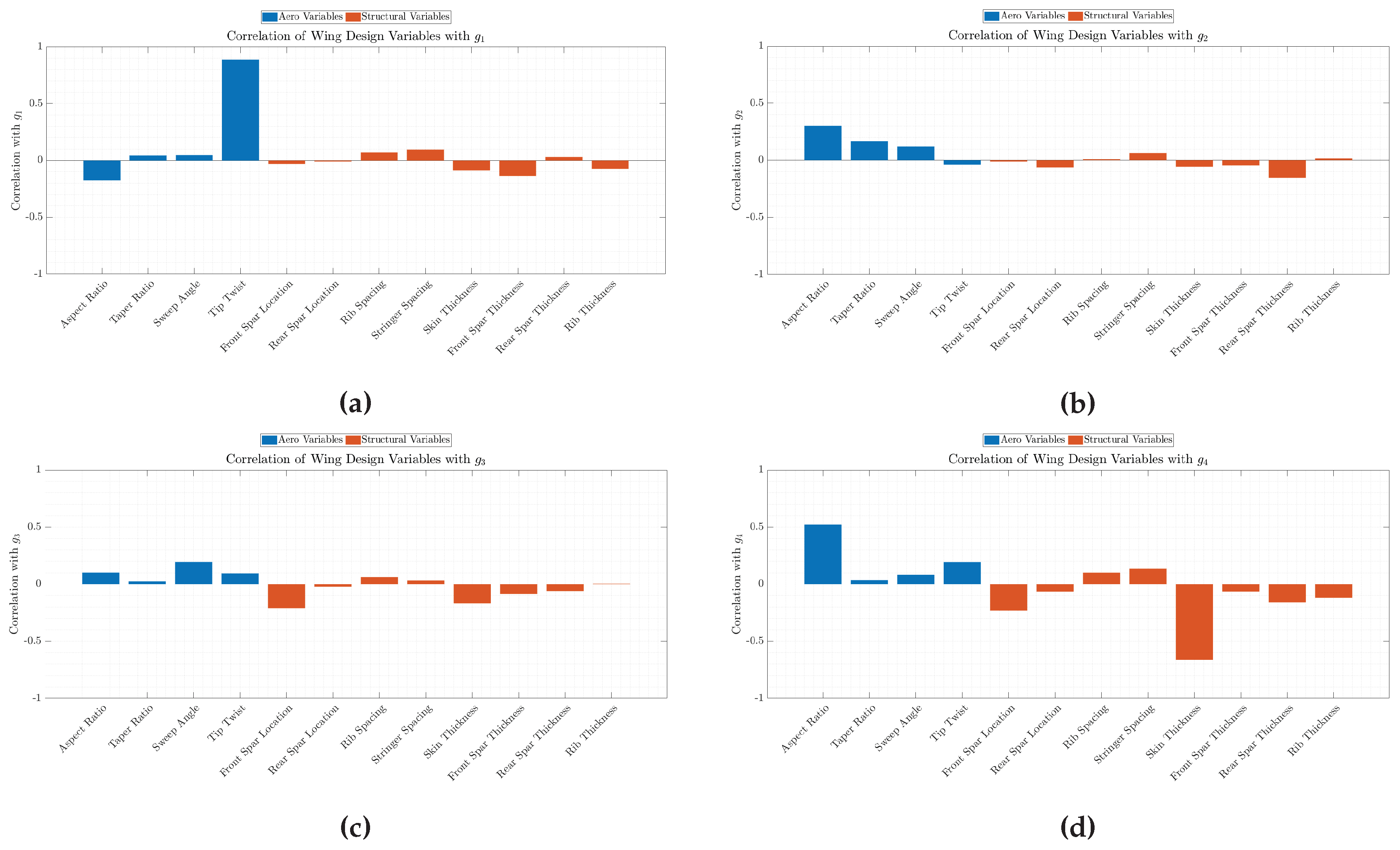Preprints 204813 g0a8