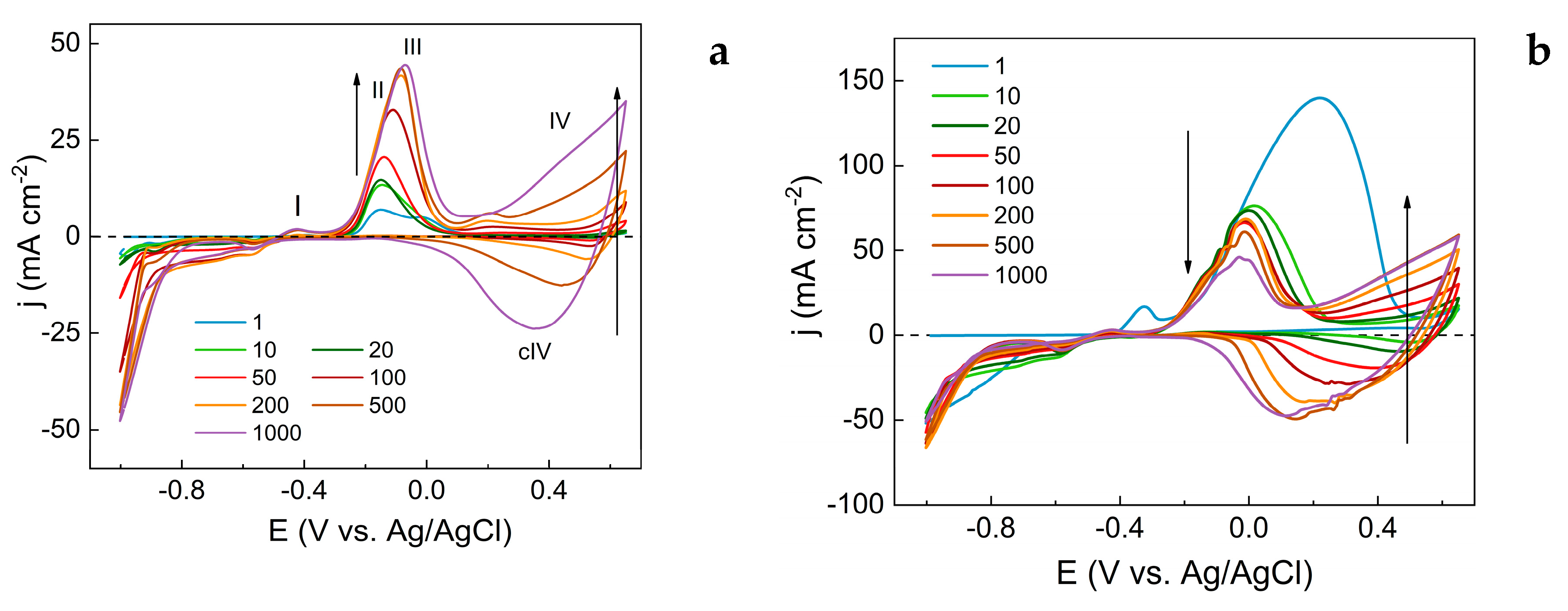 Preprints 148047 g001
