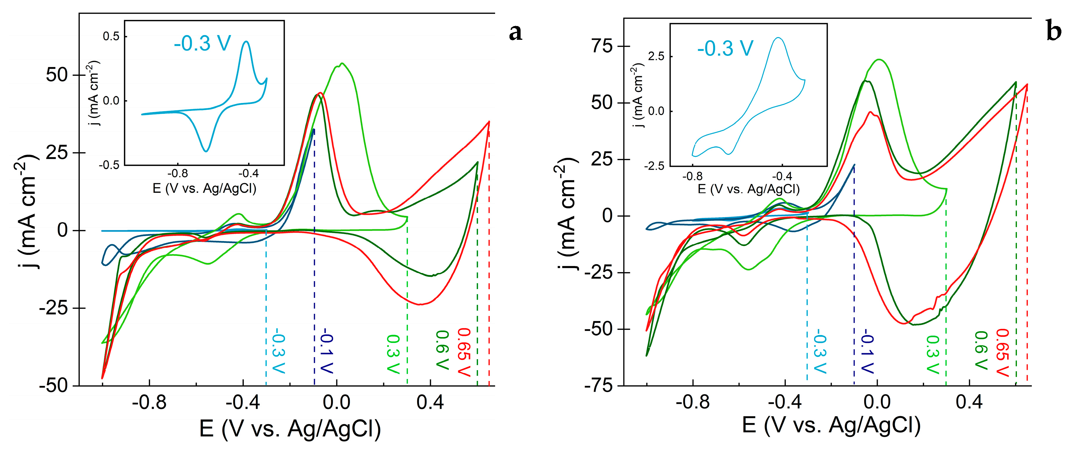 Preprints 148047 g002