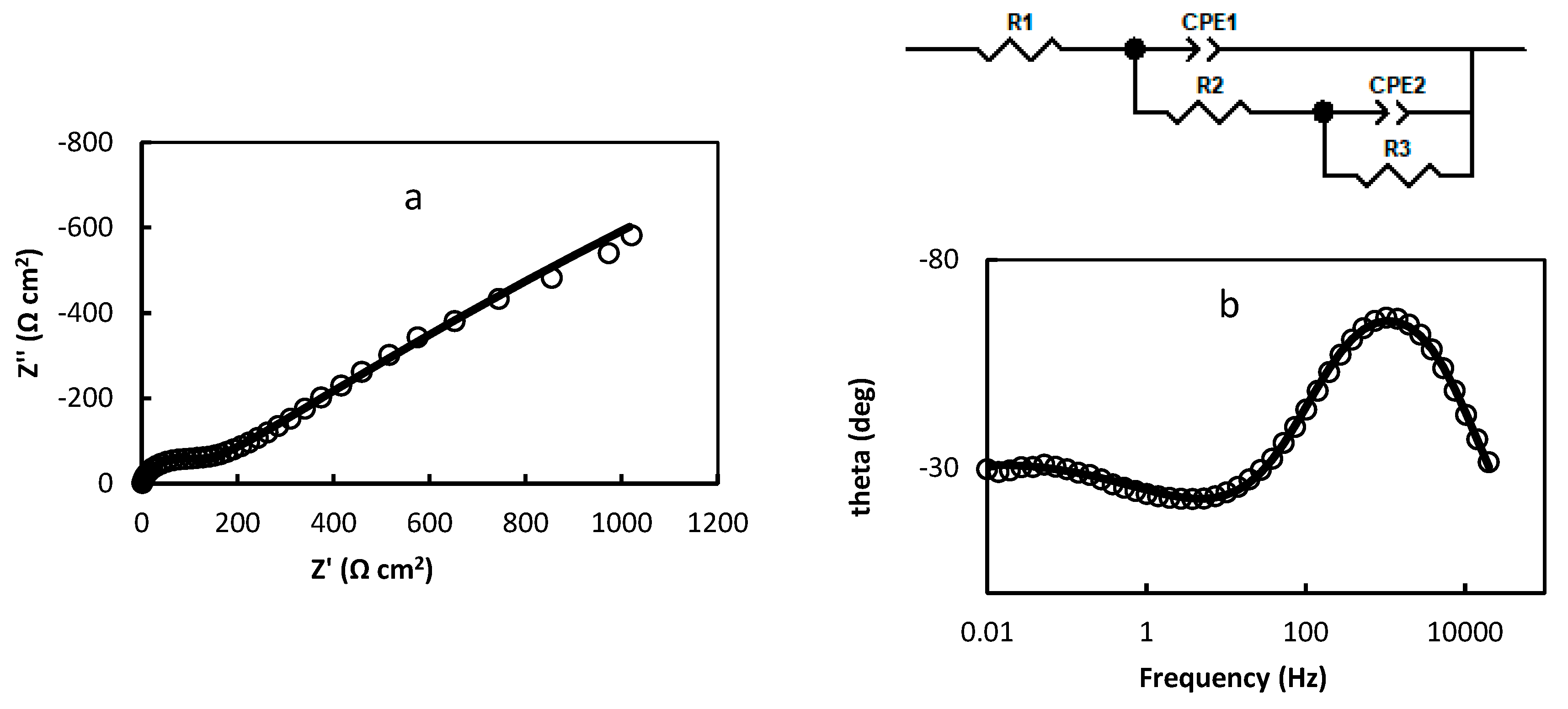 Preprints 148047 g003a