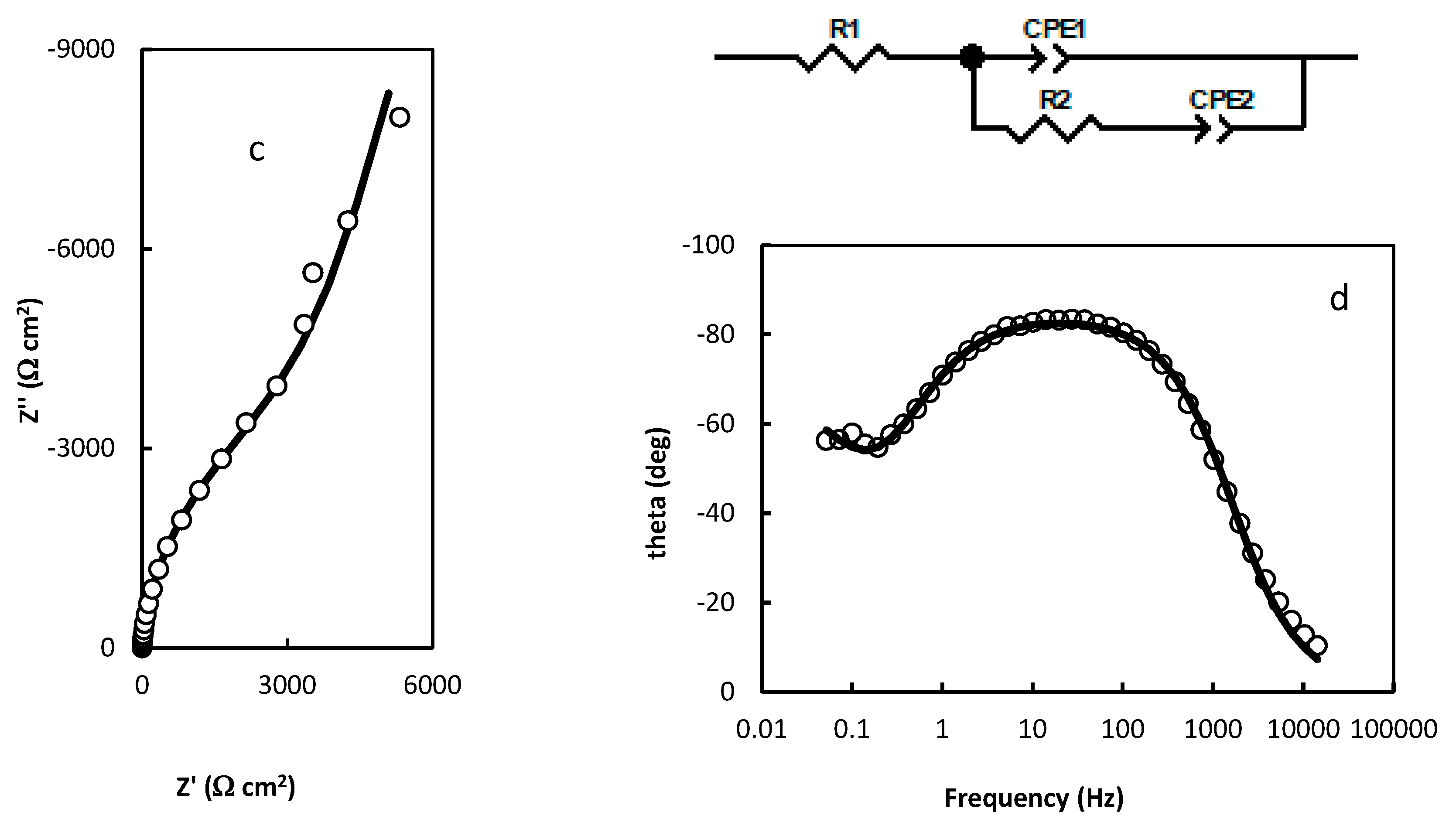 Preprints 148047 g003b