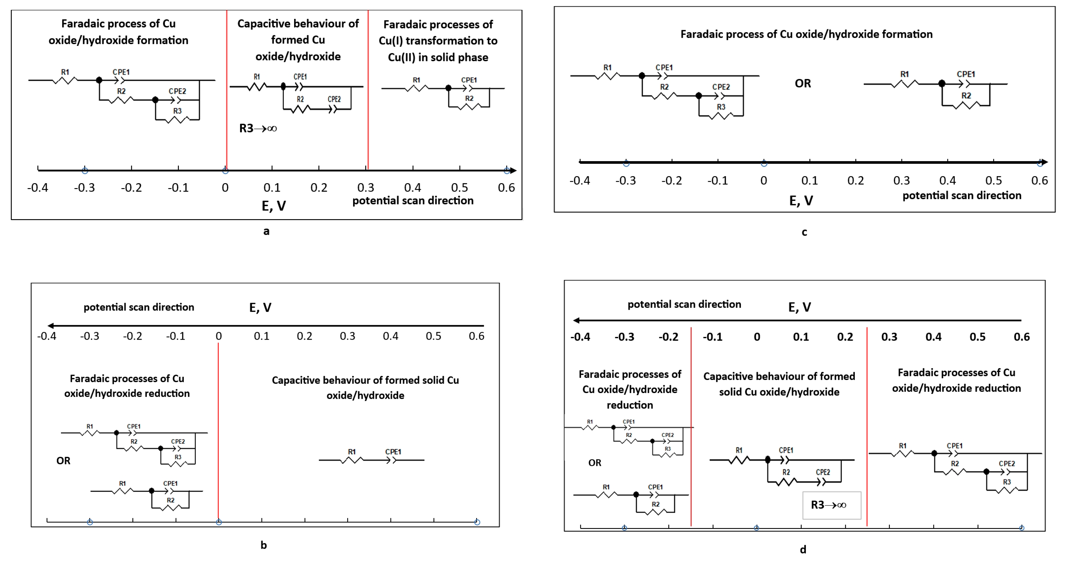 Preprints 148047 g004
