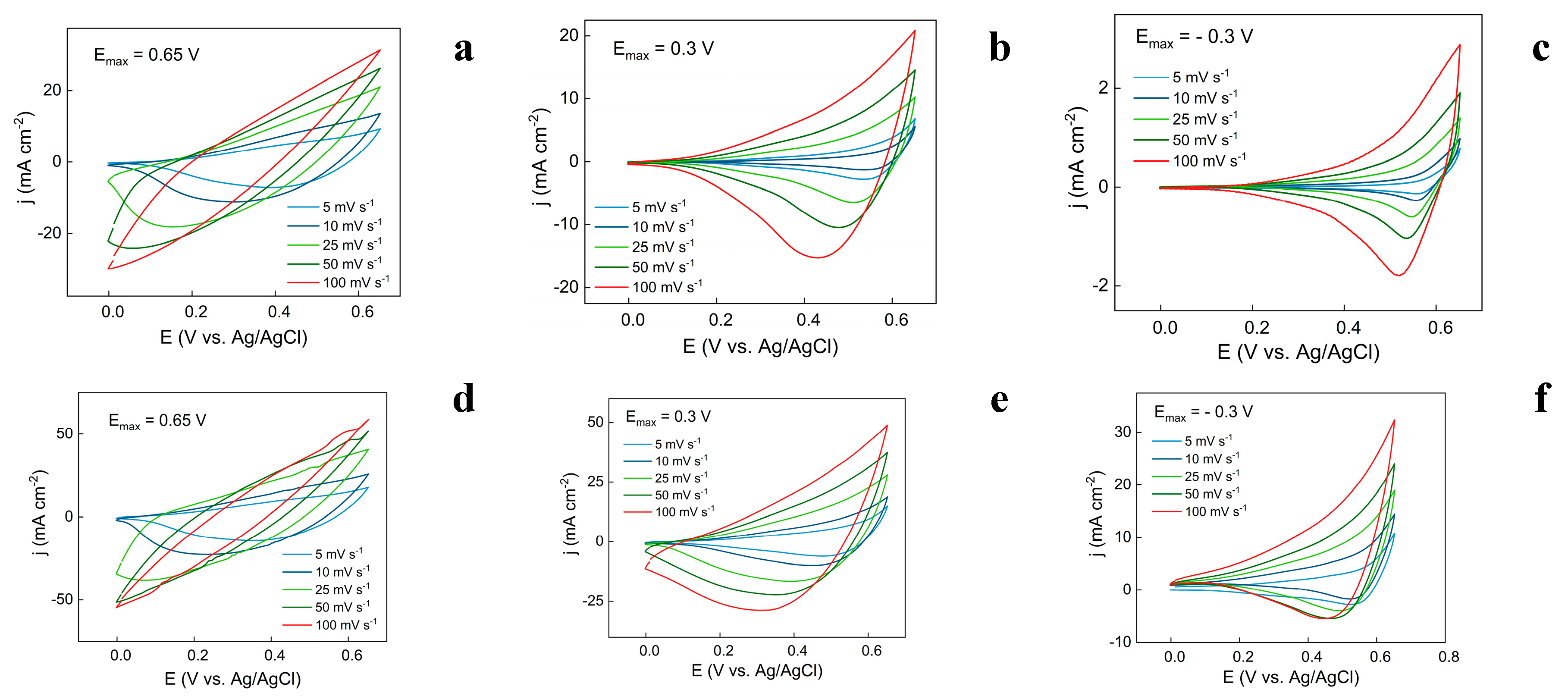 Preprints 148047 g007